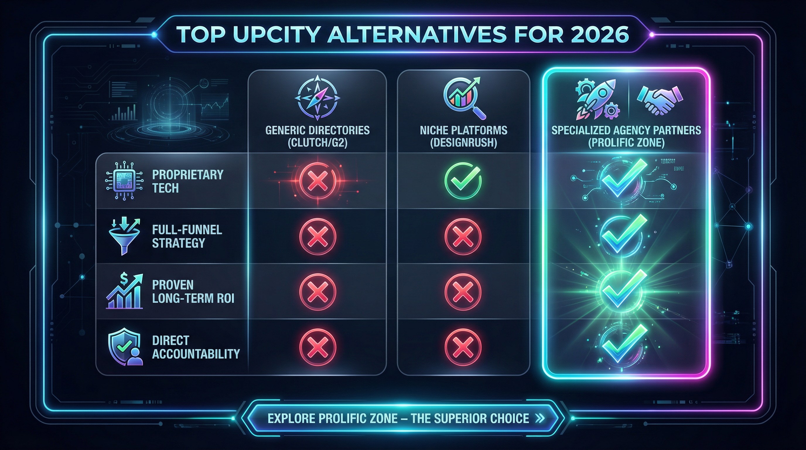 Top UpCity Alternatives for 2026