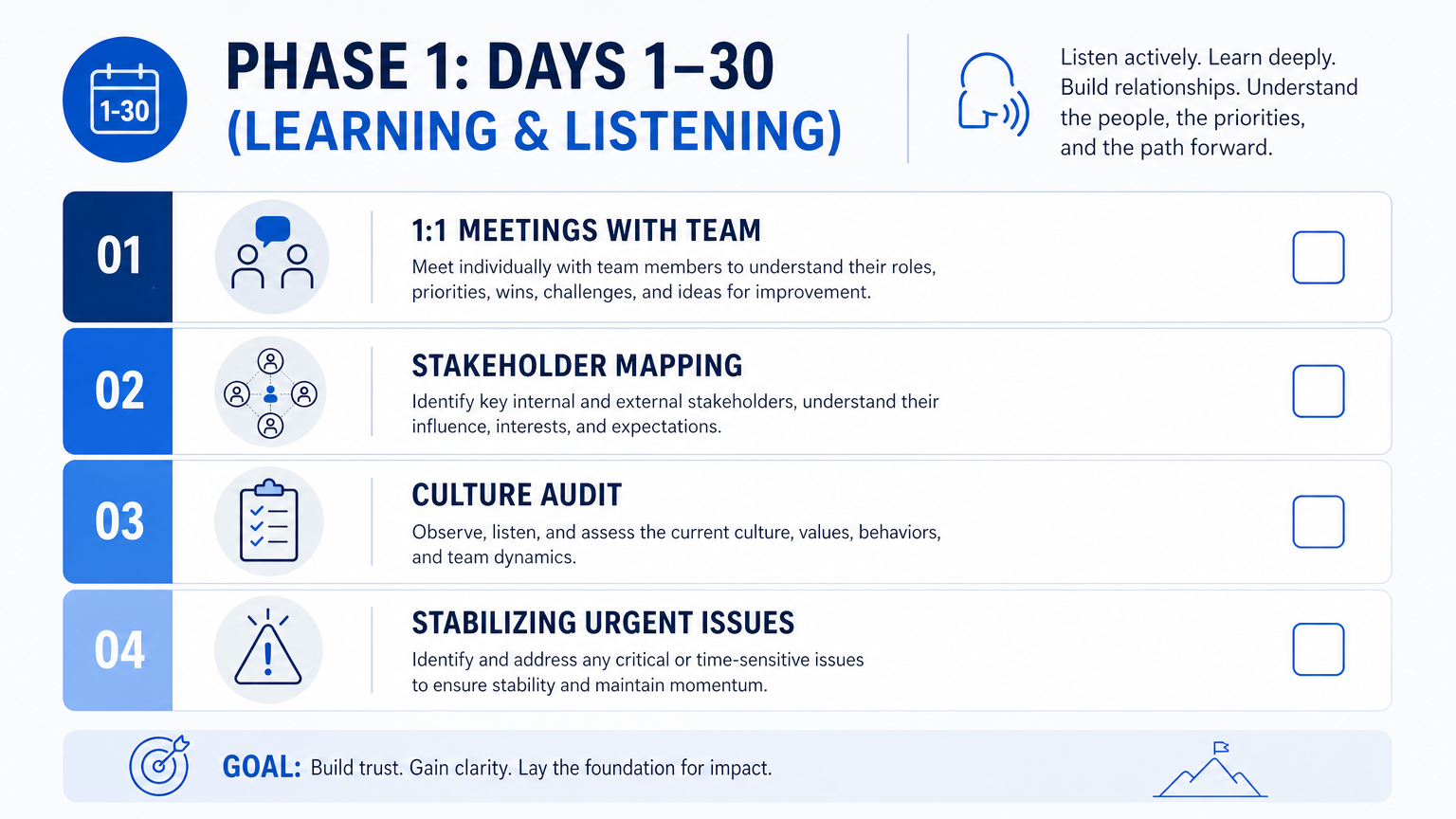 Phase 1: Days 1-30 (Learning & Listening)