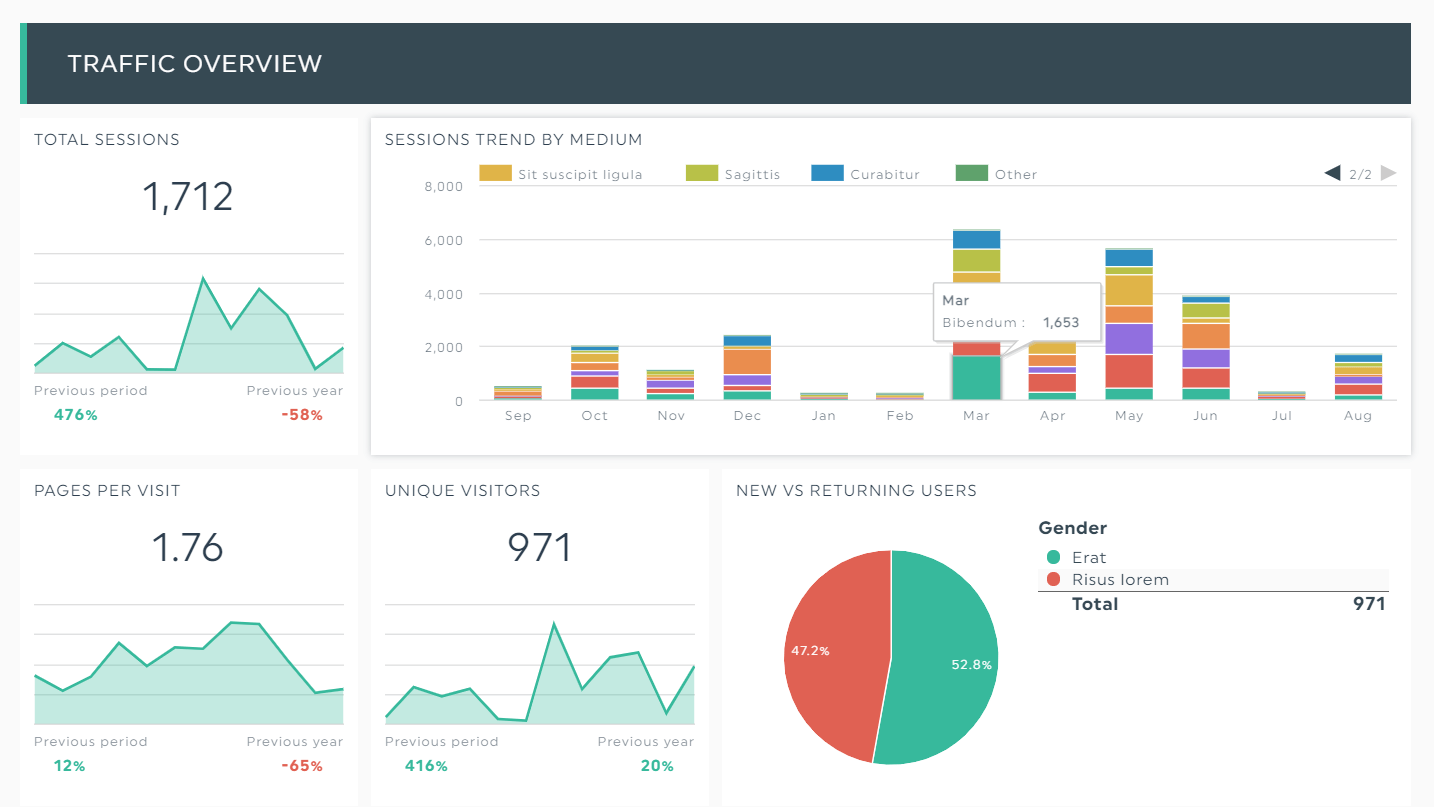 Analytics troubleshooting