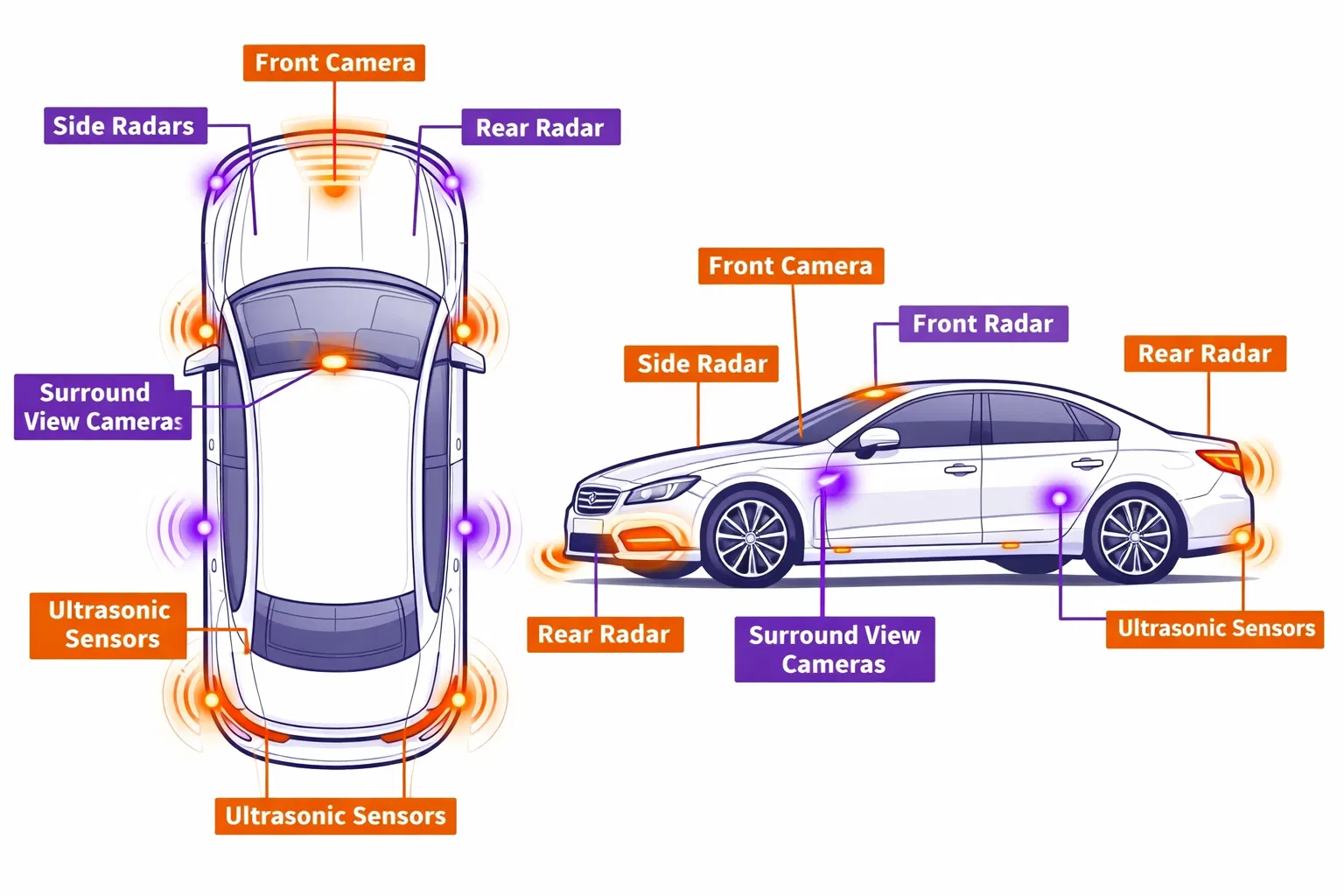 Schemat rozmieszczenia systemów ADAS w pojeździe