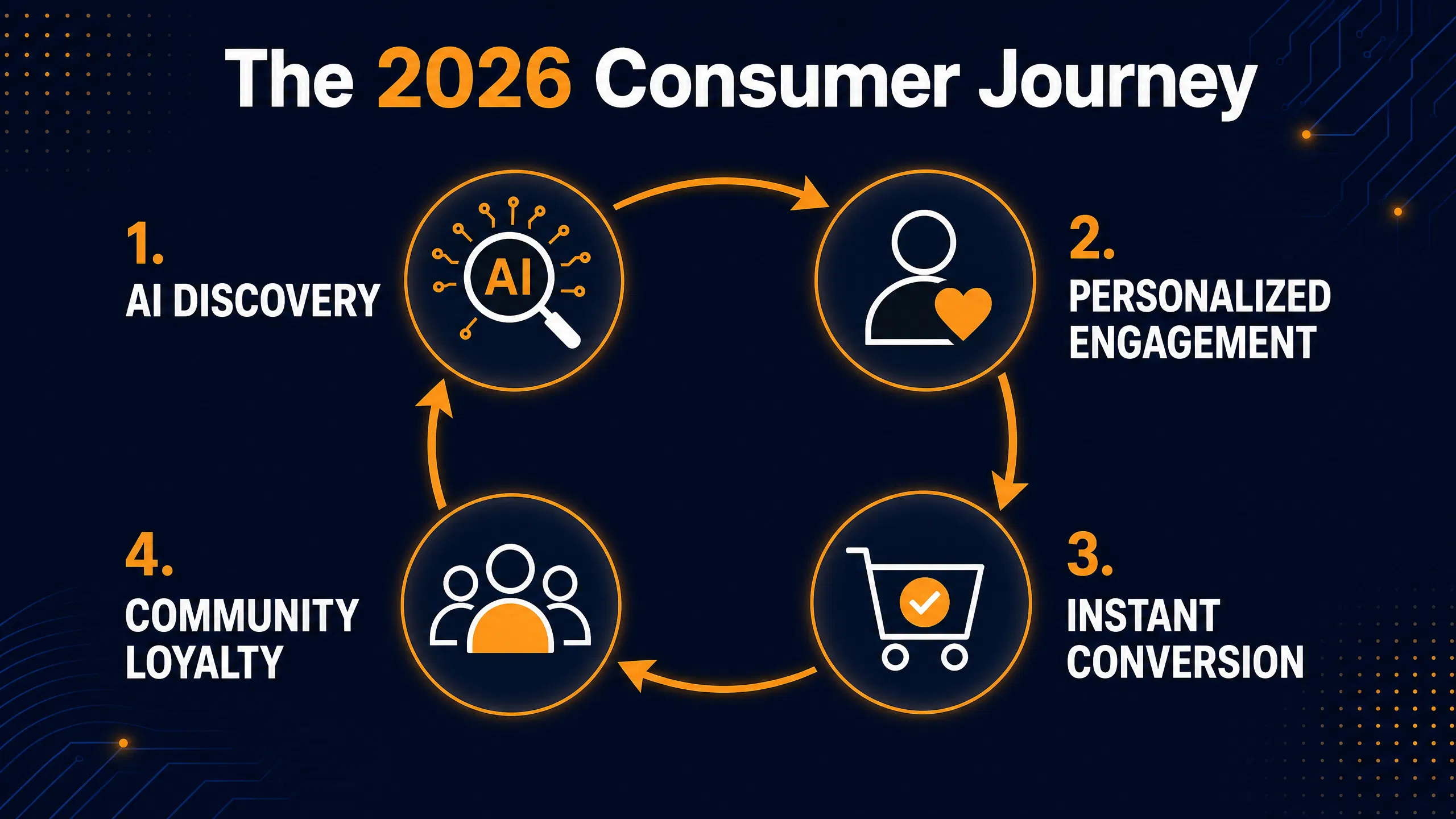infographic_1_consumer_journey.png