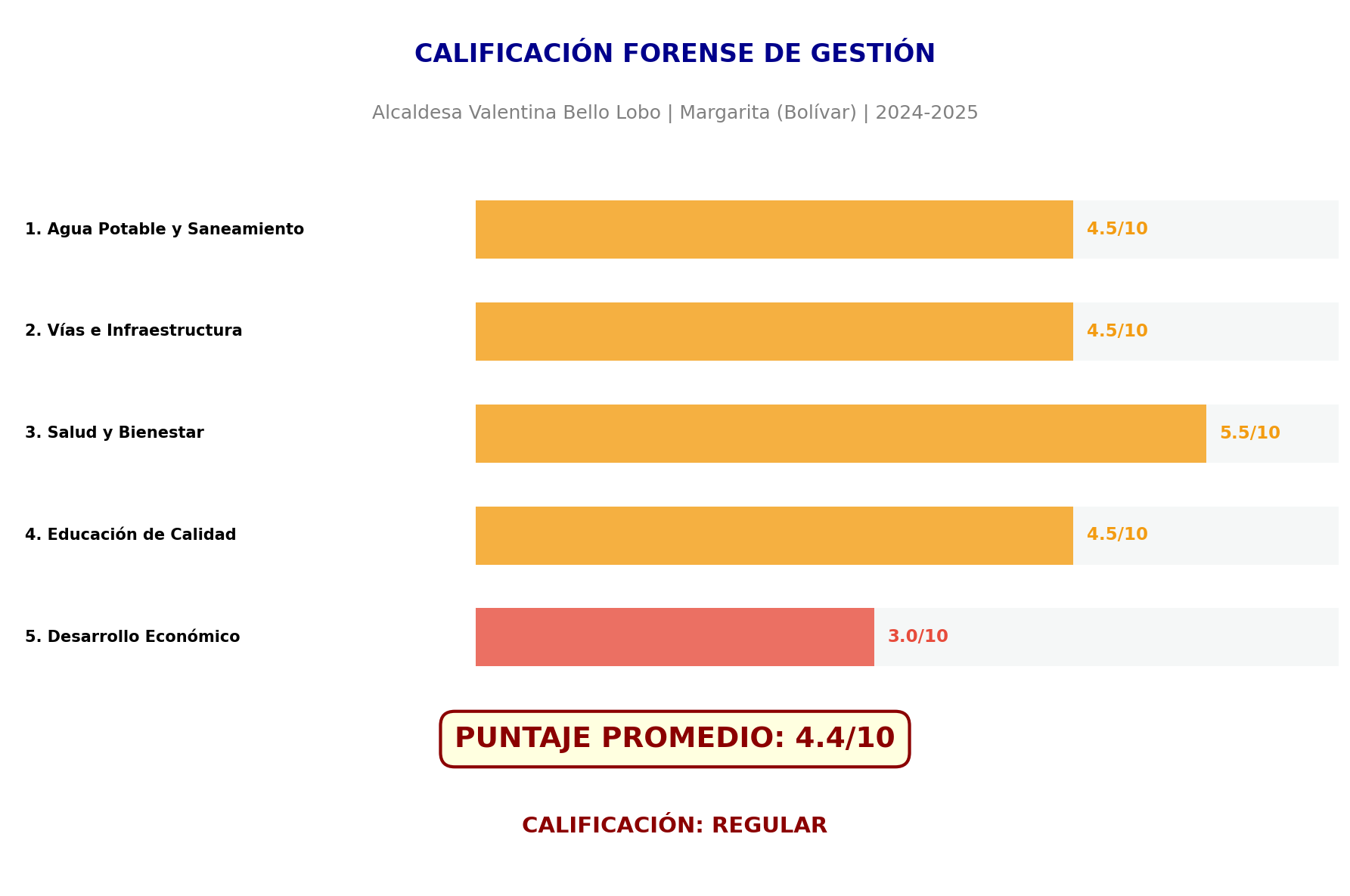 Calificación Final de Gestión