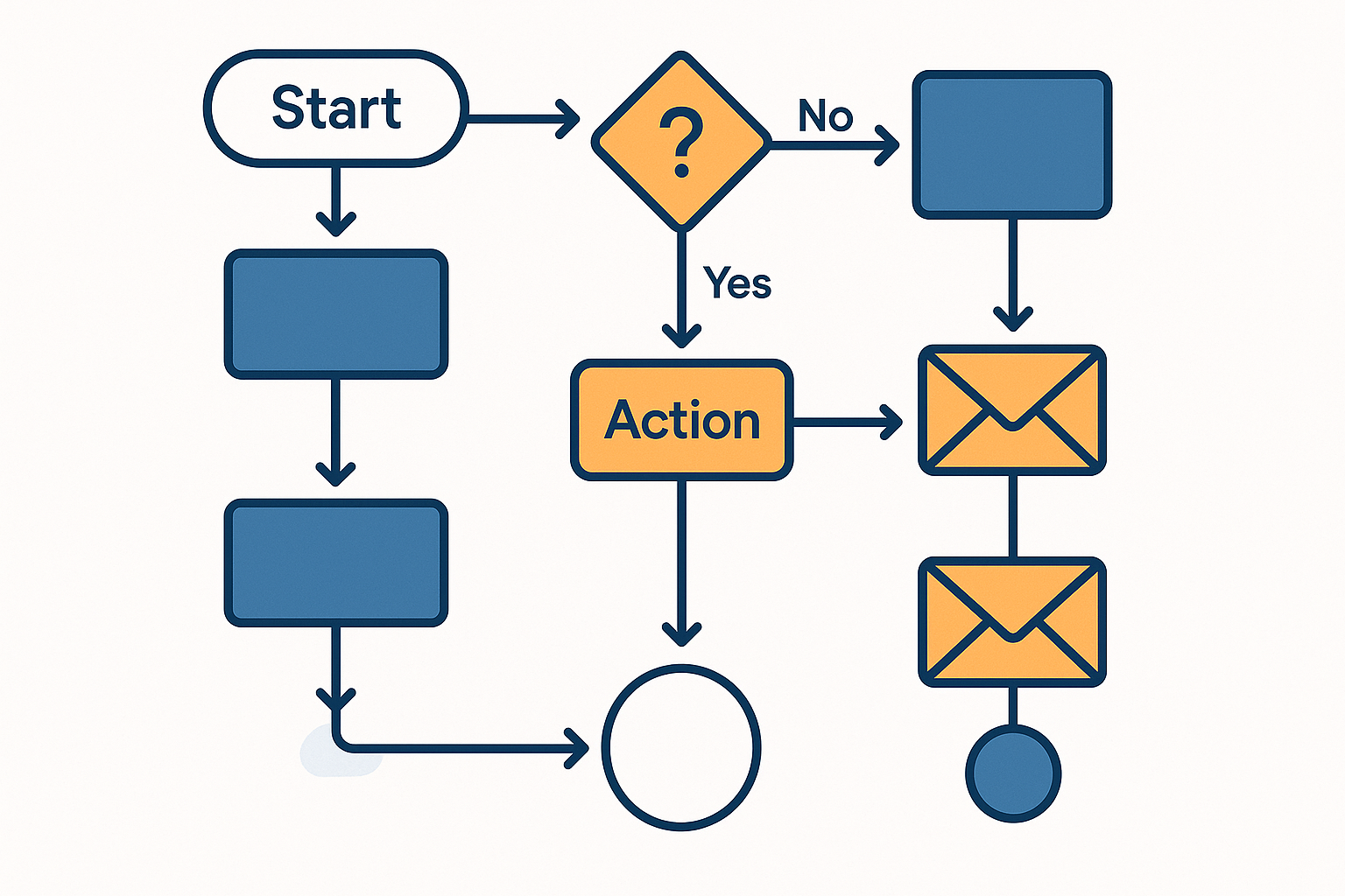 Automation Workflows