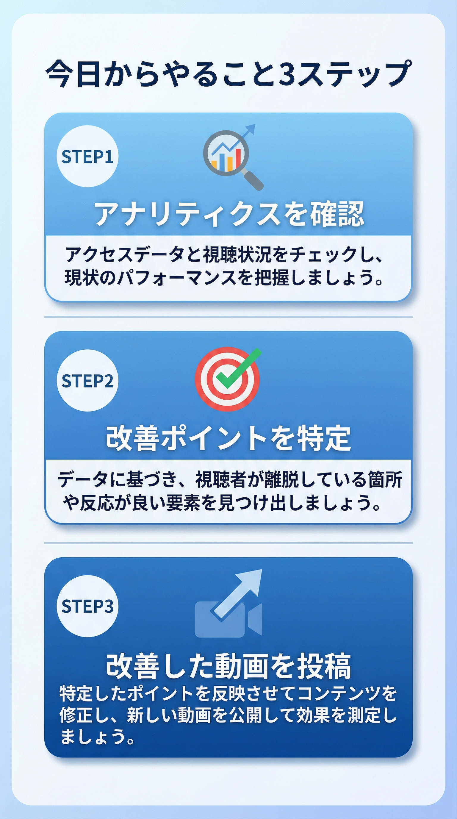 今日からやること3ステップ