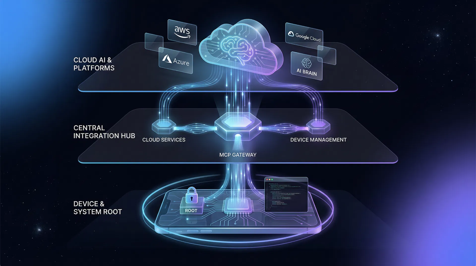 AgenPhone 三层技术架构