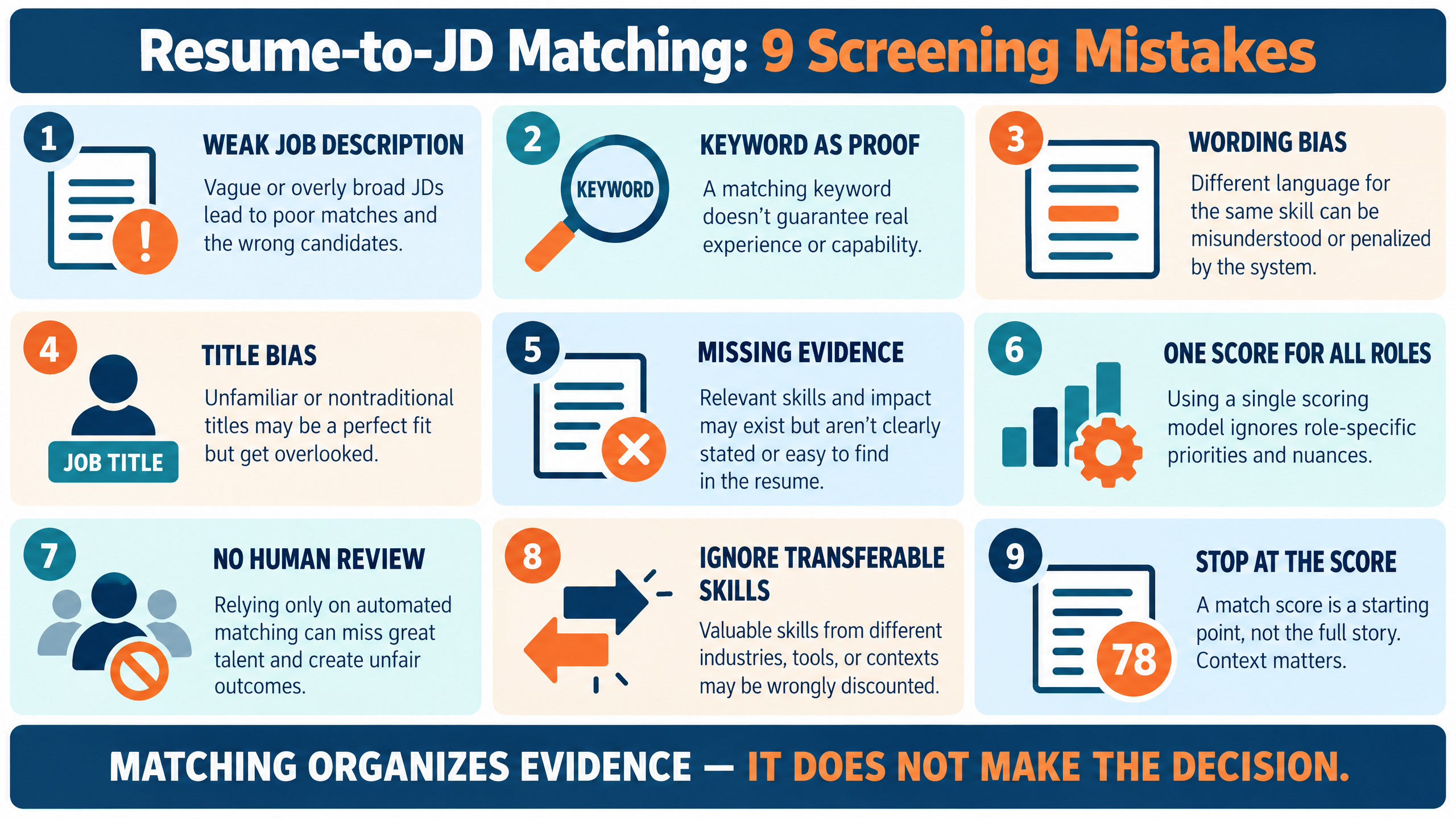 Resume to job description matching screening mistakes and safeguards for consistent candidate shortlisting