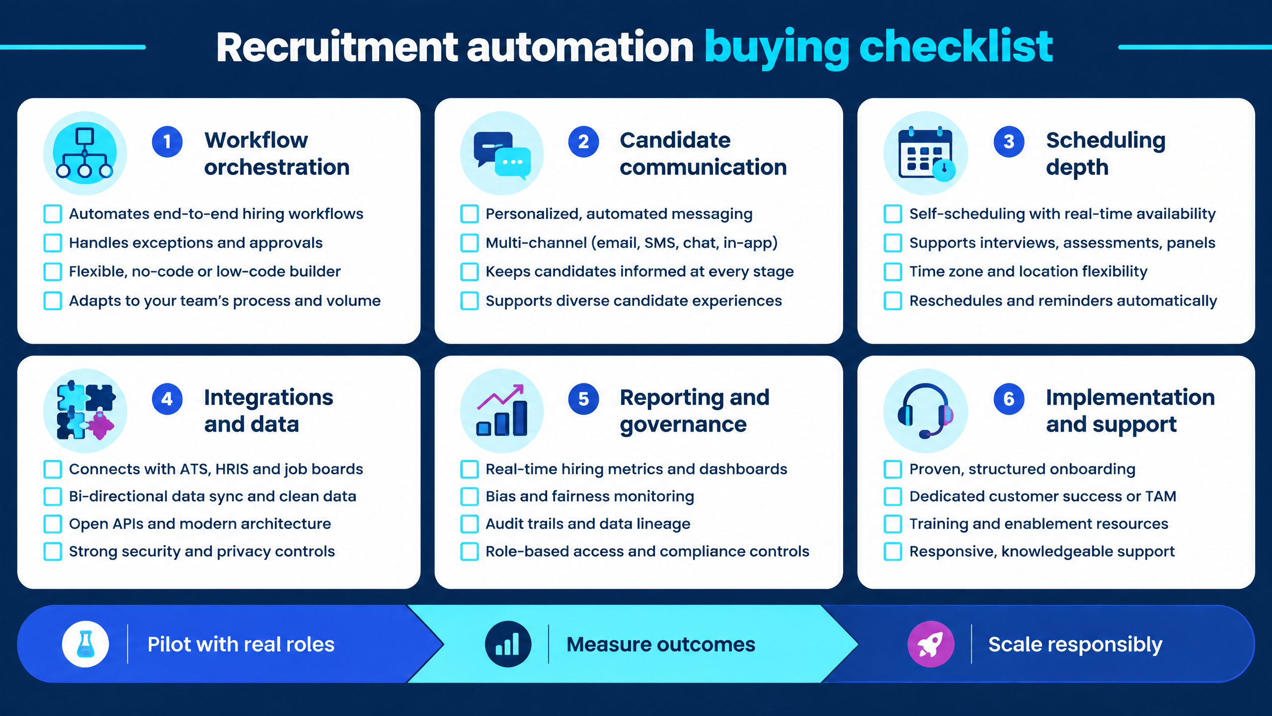 How to Choose Recruitment Automation for More Efficient TA Operations 3 Recruitment automation infographic showing a decision framework for speed, candidate experience, evidence quality, governance, integration, and total cost
