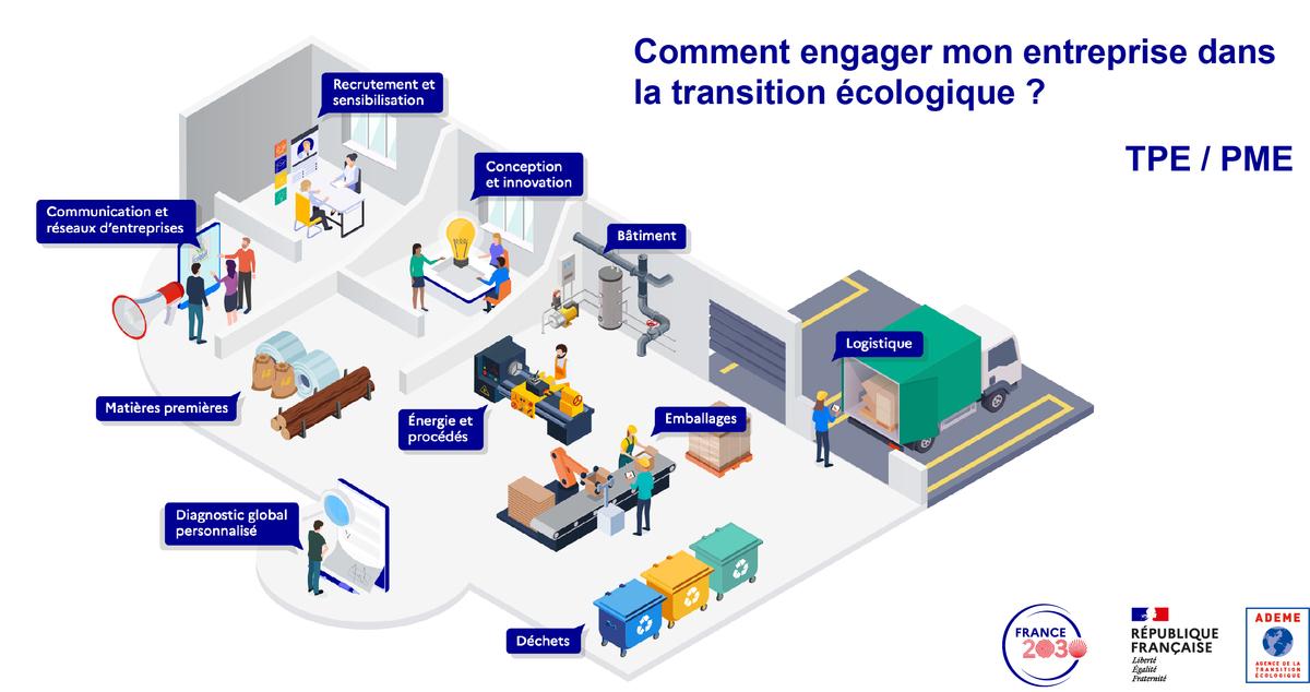 PME et transition énergétique