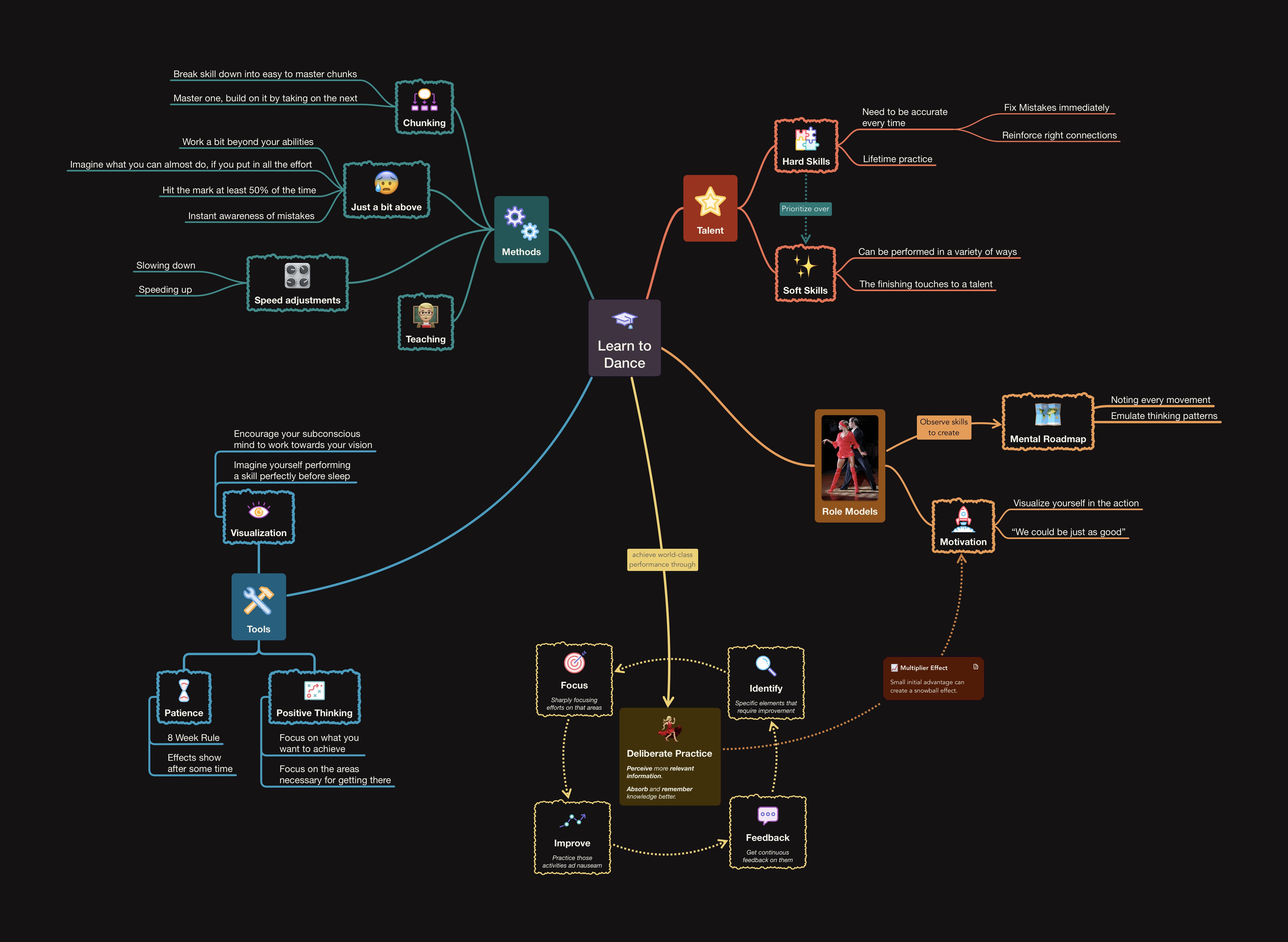 Best Free Mind Mapping Tools for Students and Professionals
