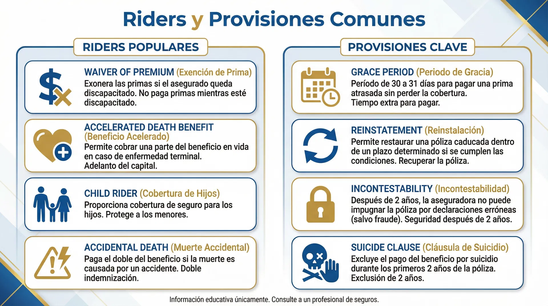 Infografía del módulo 2