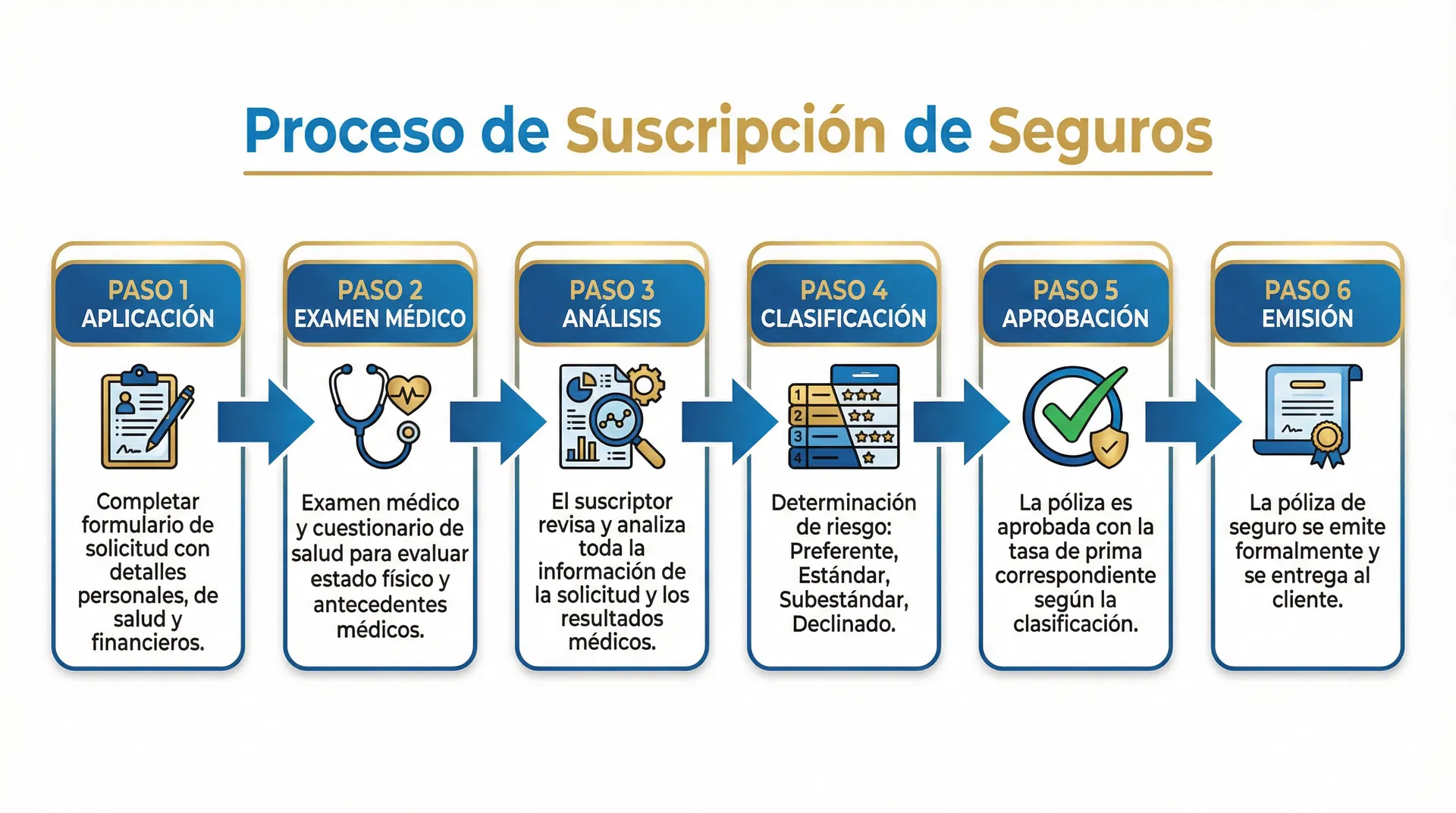 Infografía del módulo 3