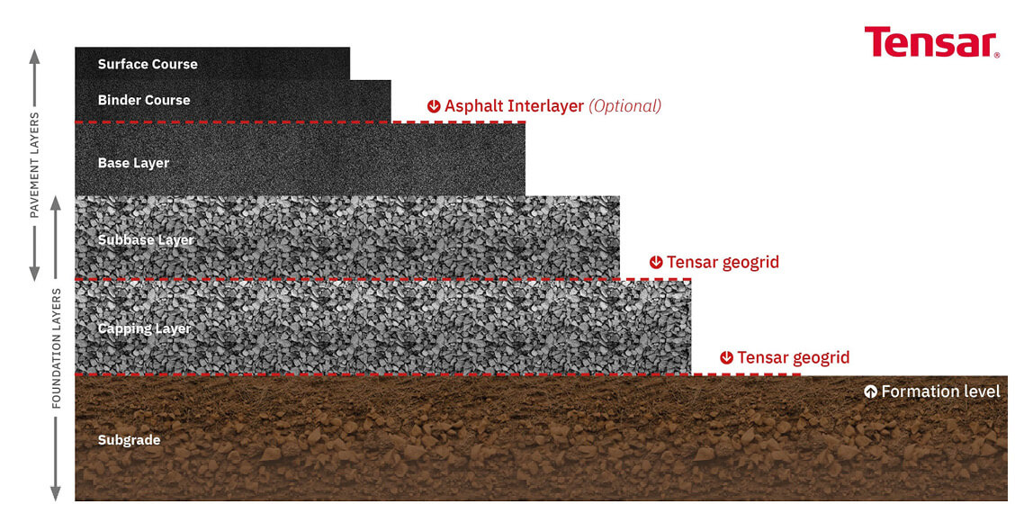 Asphalt Driveway Layered Structure Diagram