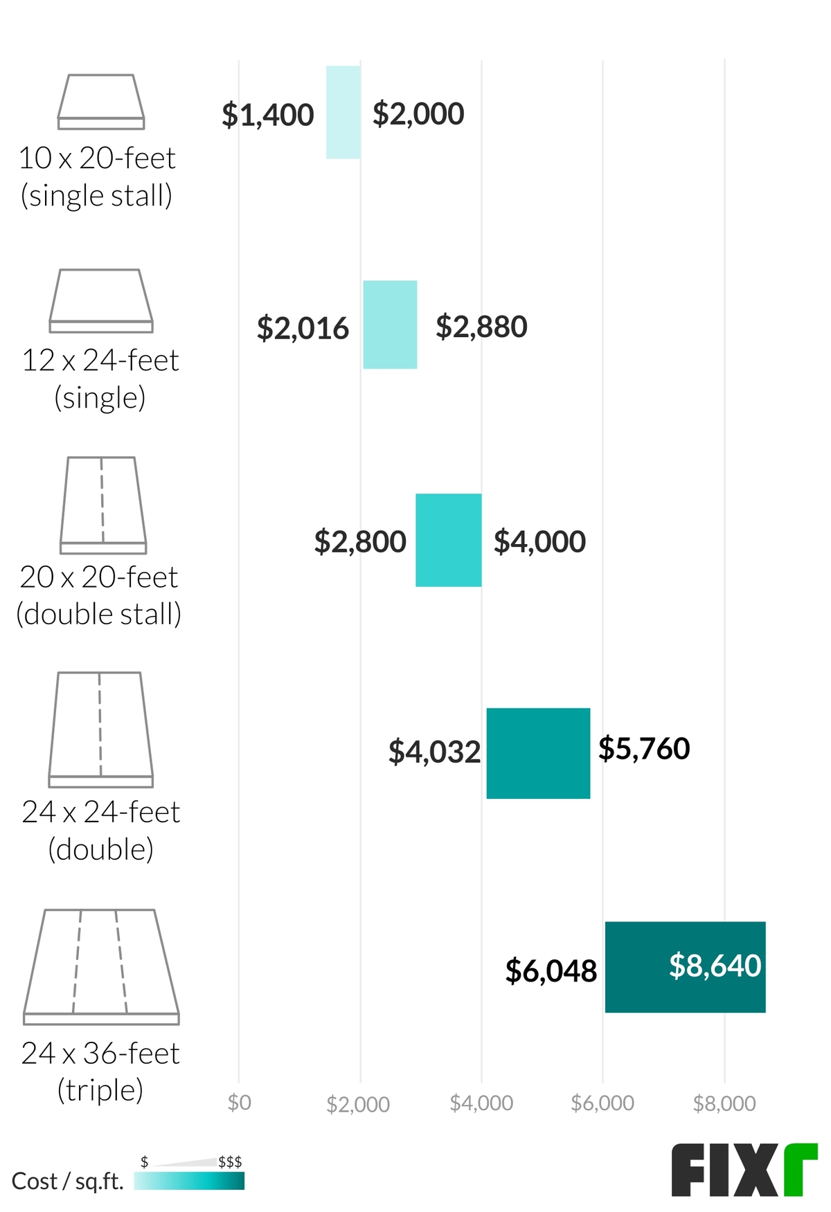 Asphalt Driveway Cost Breakdown Chart