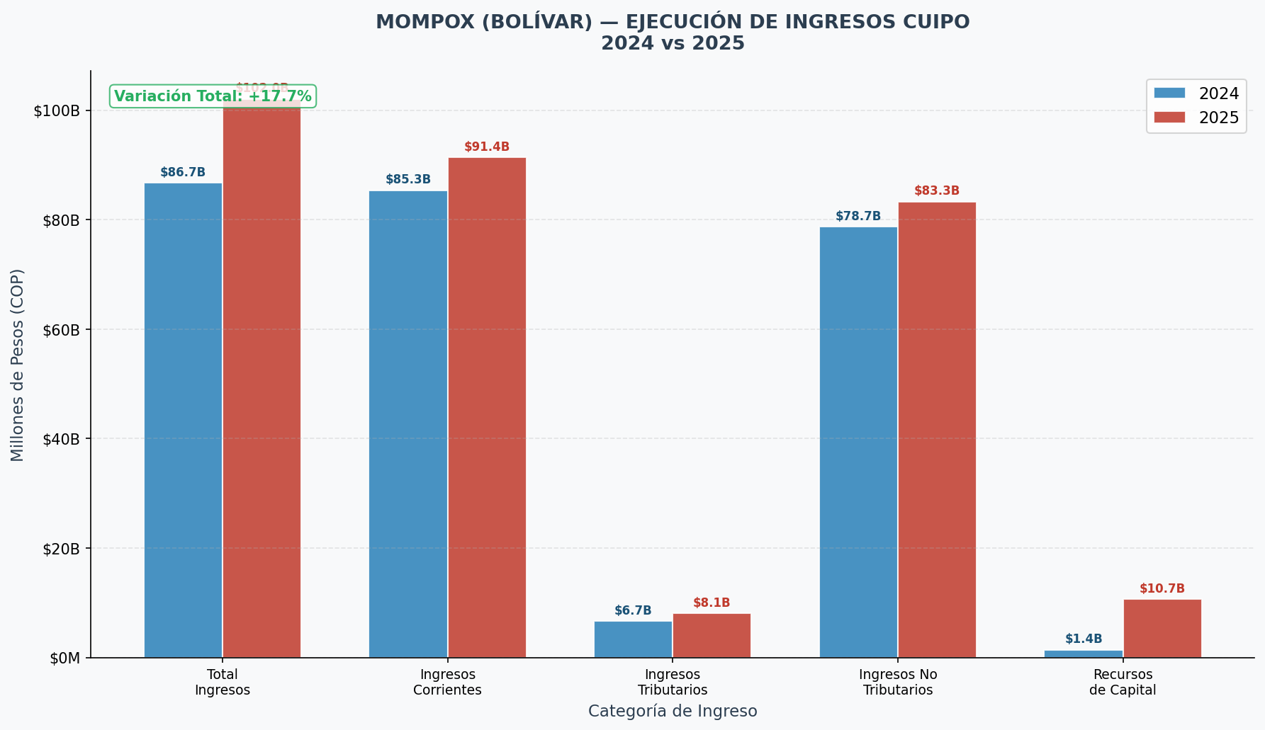Ingresos 2024-2025