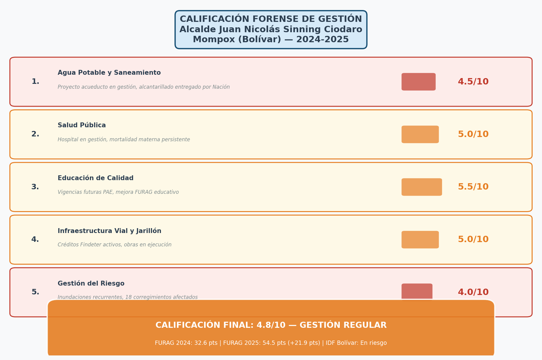 Calificación Final