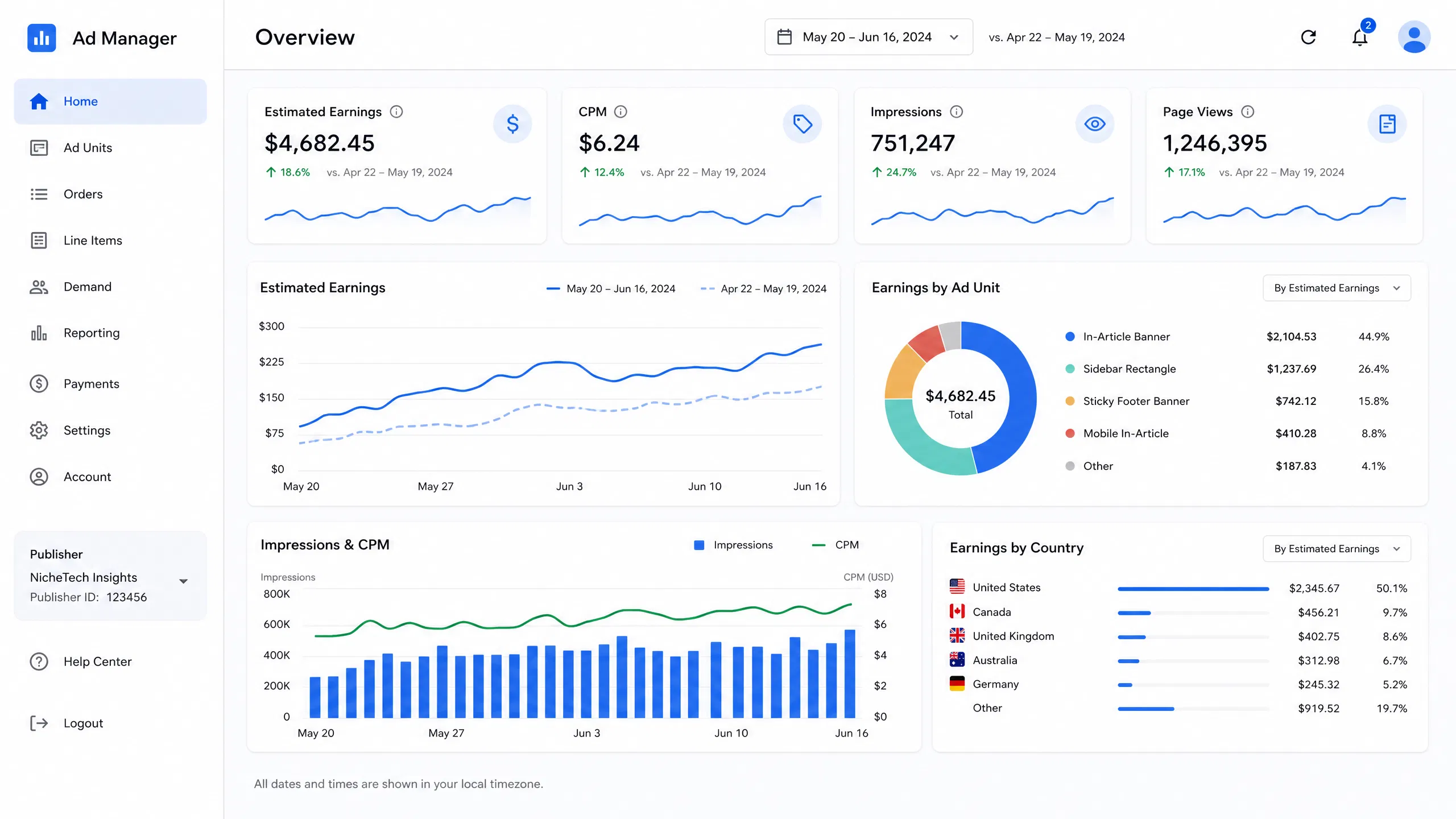 Adx for Niche Website adx_dashboard_screenshot.png