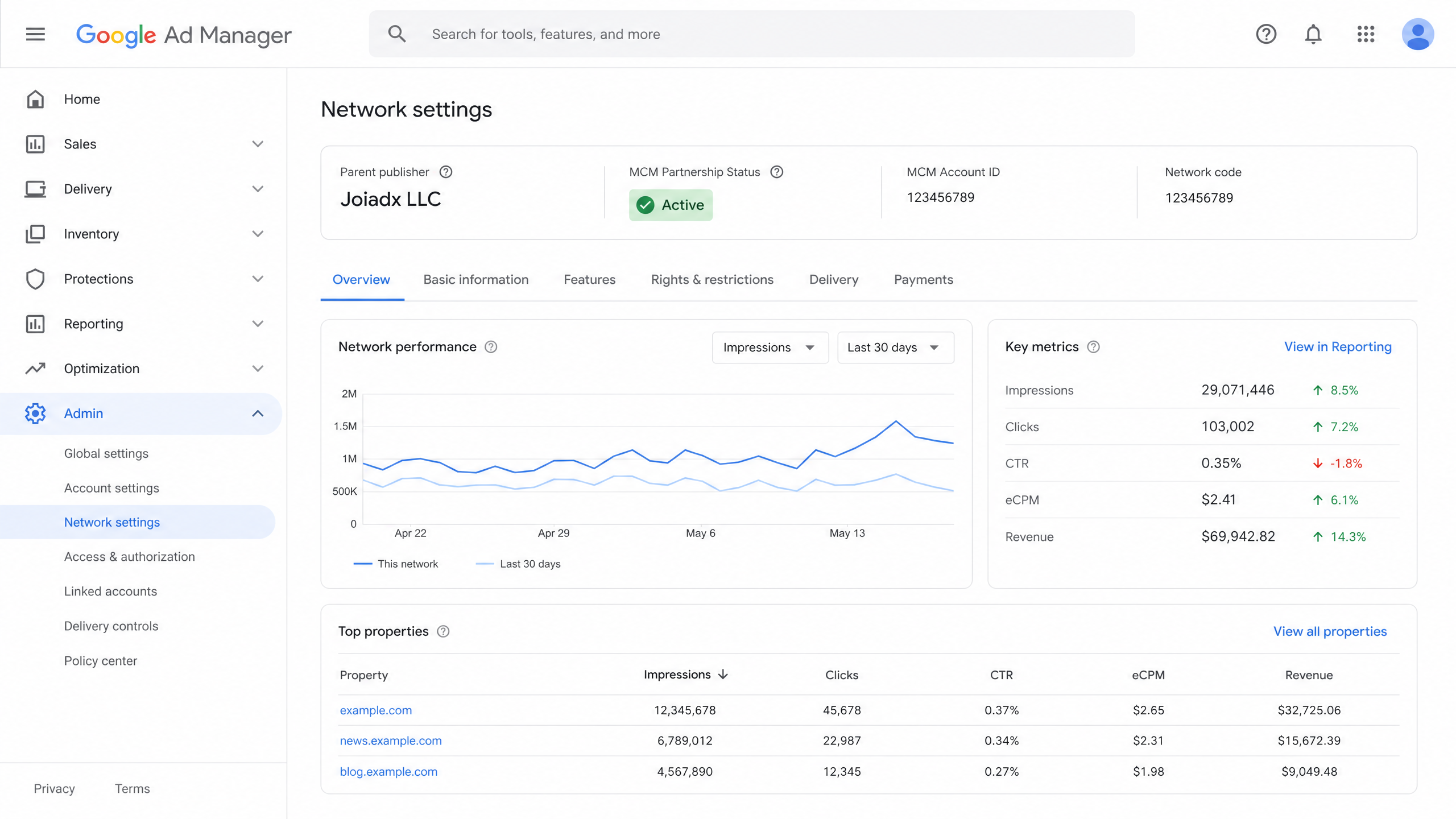 Joiadx LLC ADX Approval Google Ad Manager Dashboard with Joiadx LLC ADX Approval