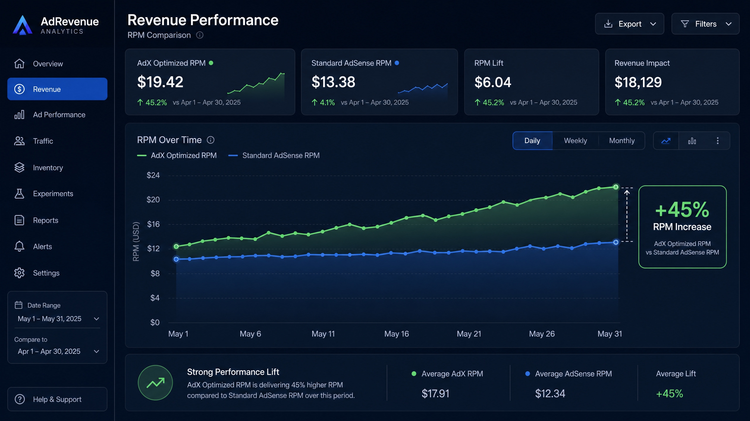 Joiadx LLC ADX Approval Revenue Performance Comparison with Joiadx LLC ADX Approval
