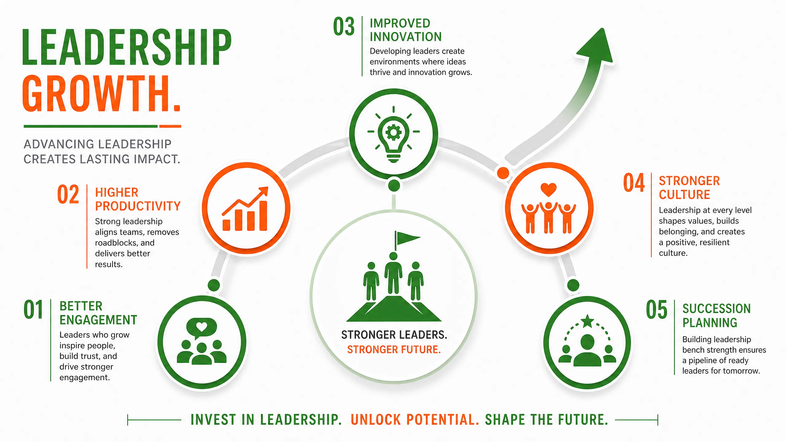 infographic_leadership_benefits.png