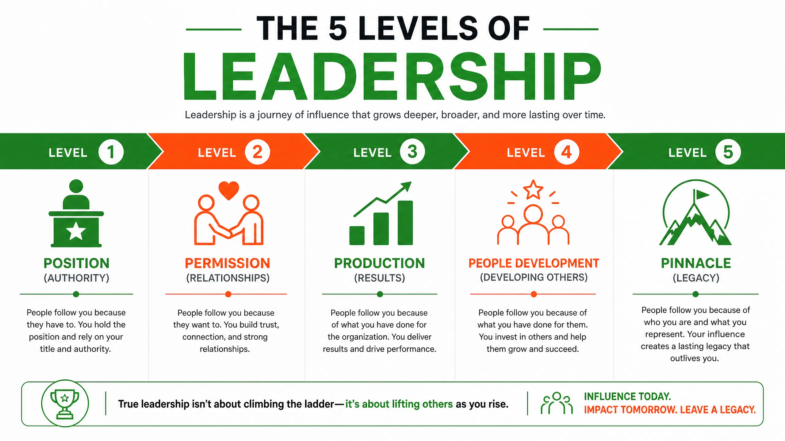 infographic_levels_summary.png
