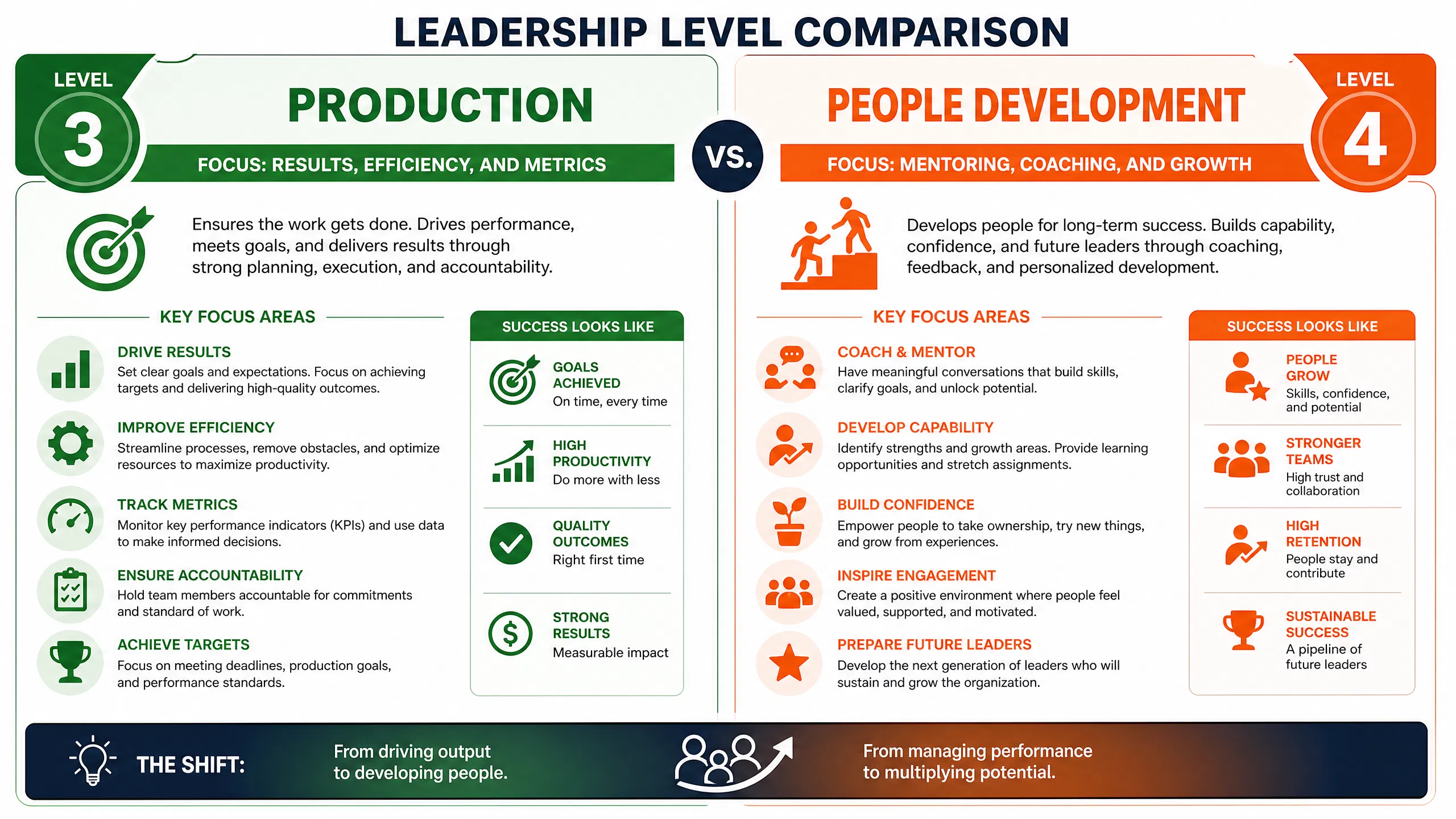 infographic_production_vs_people.png