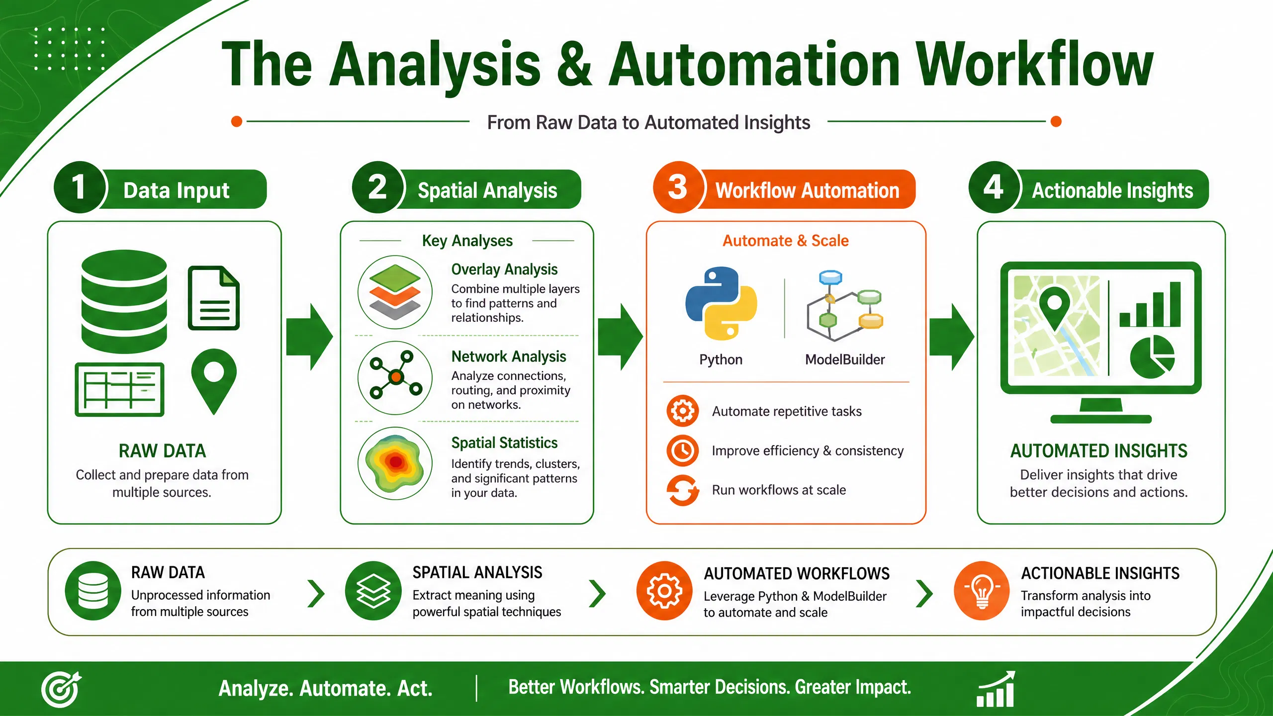 arcgis_infographic_2.png
