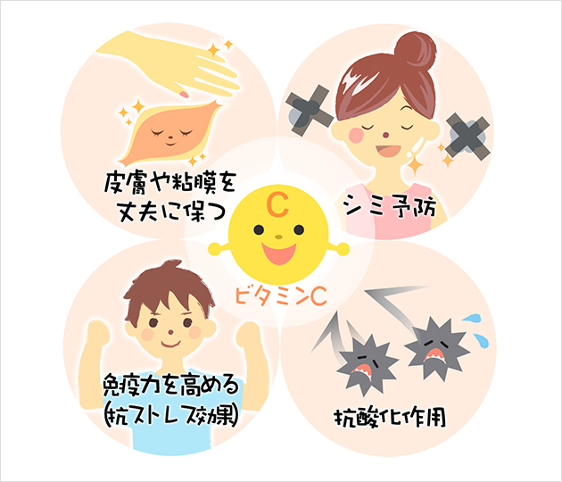 ビタミンCのイメージ