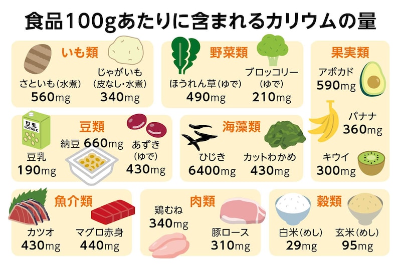 カリウムのイメージ