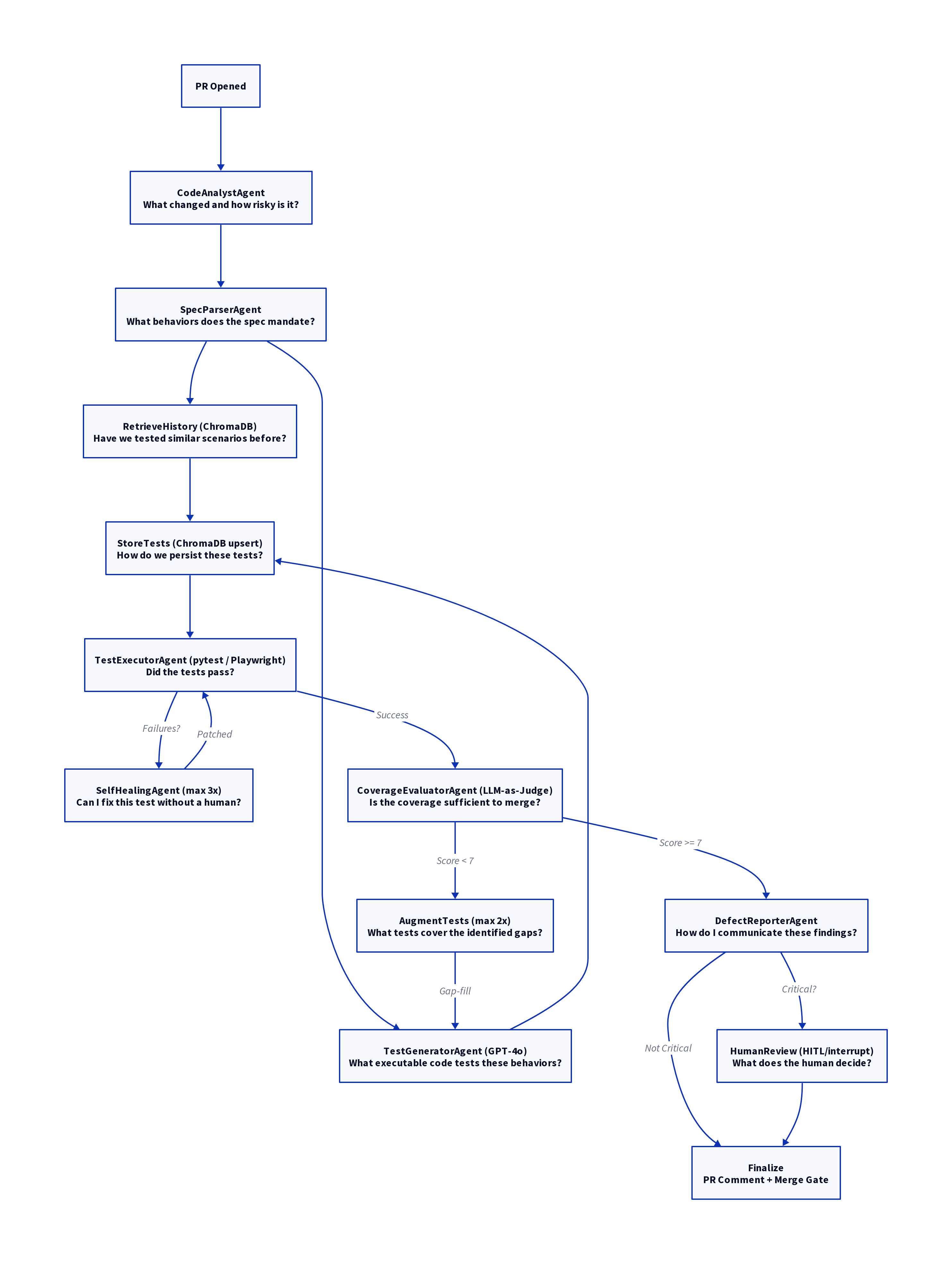 AQAF Architecture Diagram