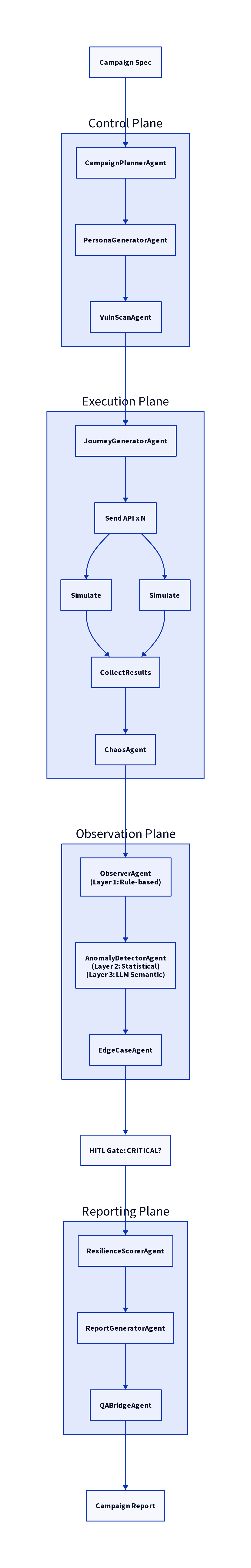 Architecture Diagram