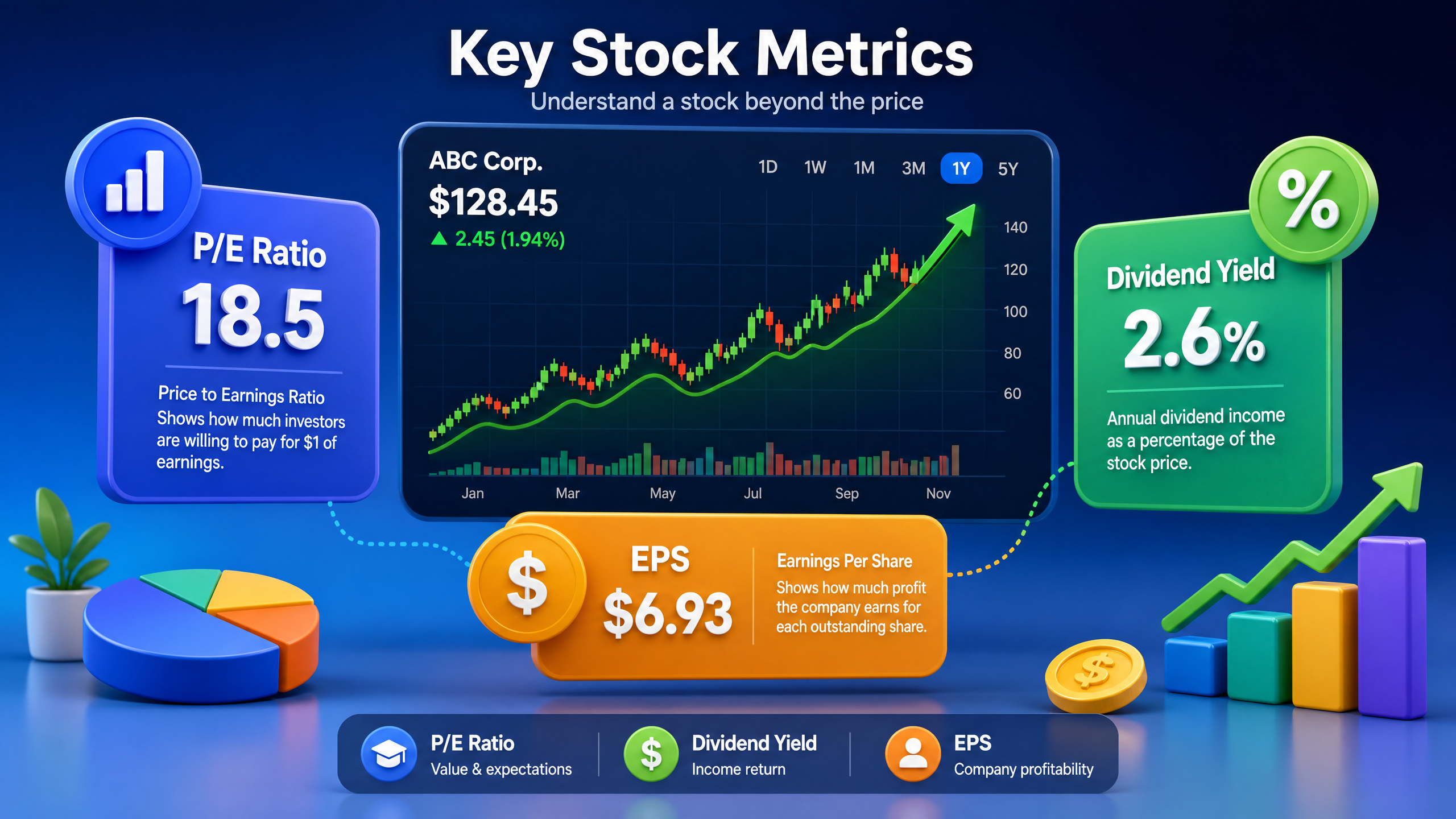 Stock Metrics Visual
