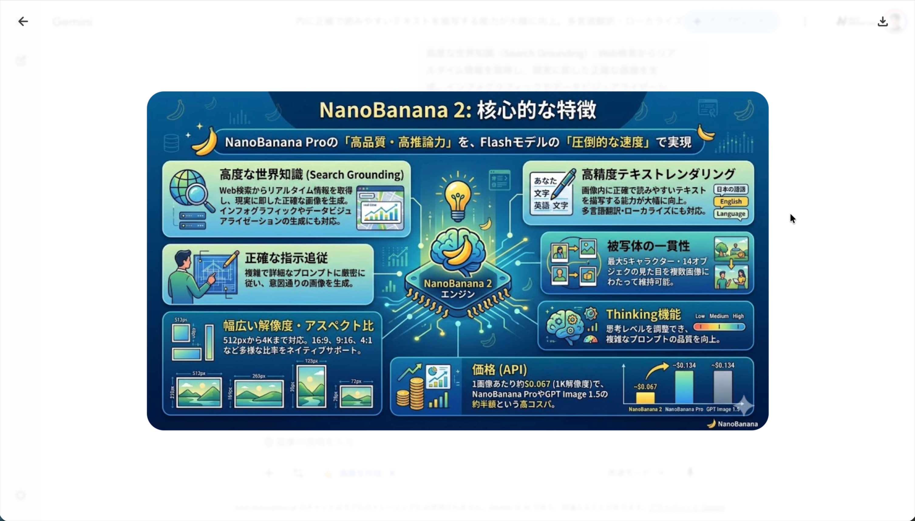 Nano Banana 2の特徴をまとめたインフォグラフィック