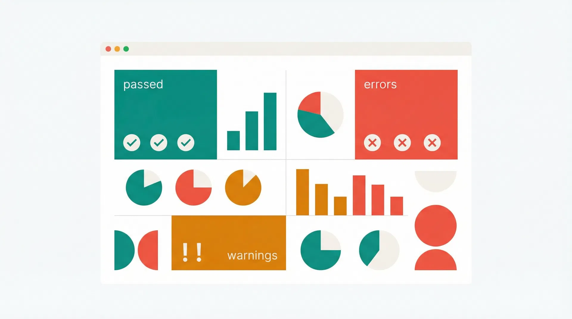 Audit results dashboard