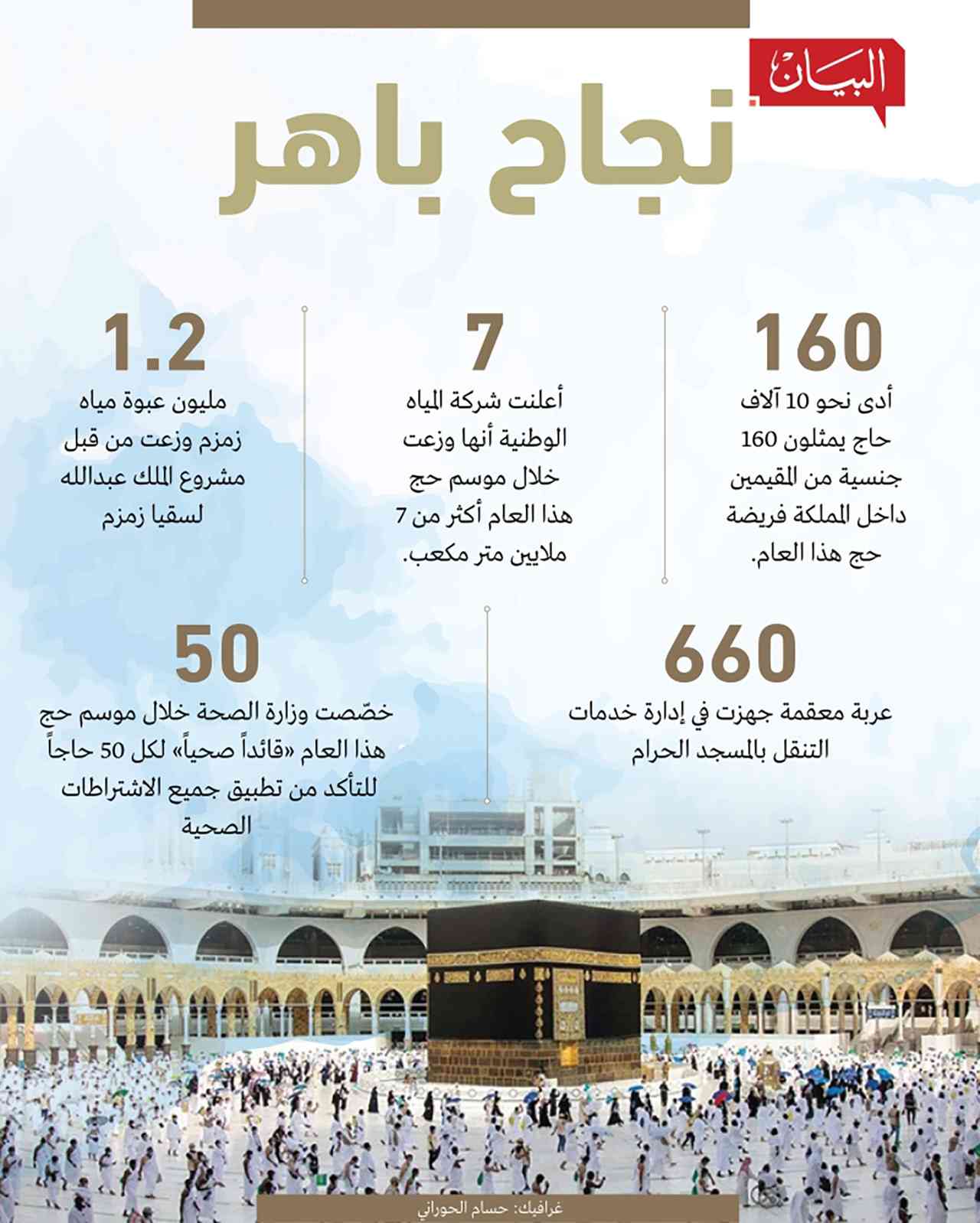 الاستعدادات المبكرة للحج 2026: جهود المملكة العربية السعودية والدول الإسلامية صورة رئيسية لجموع الحجاج حول الكعبة المشرفة تظهر التنظيم الرائع والجهود المبذولة في إدارة الحشود خلال موسم الحج.