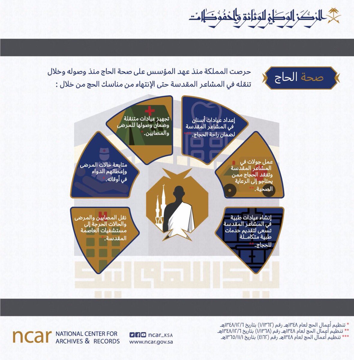 الاستعدادات المبكرة للحج 2026: جهود المملكة العربية السعودية والدول الإسلامية صورة توضيحية لجهود المملكة العربية السعودية في تنظيم الحج، تظهر التنسيق بين الجهات المختلفة لضمان سلاسة الإجراءات.