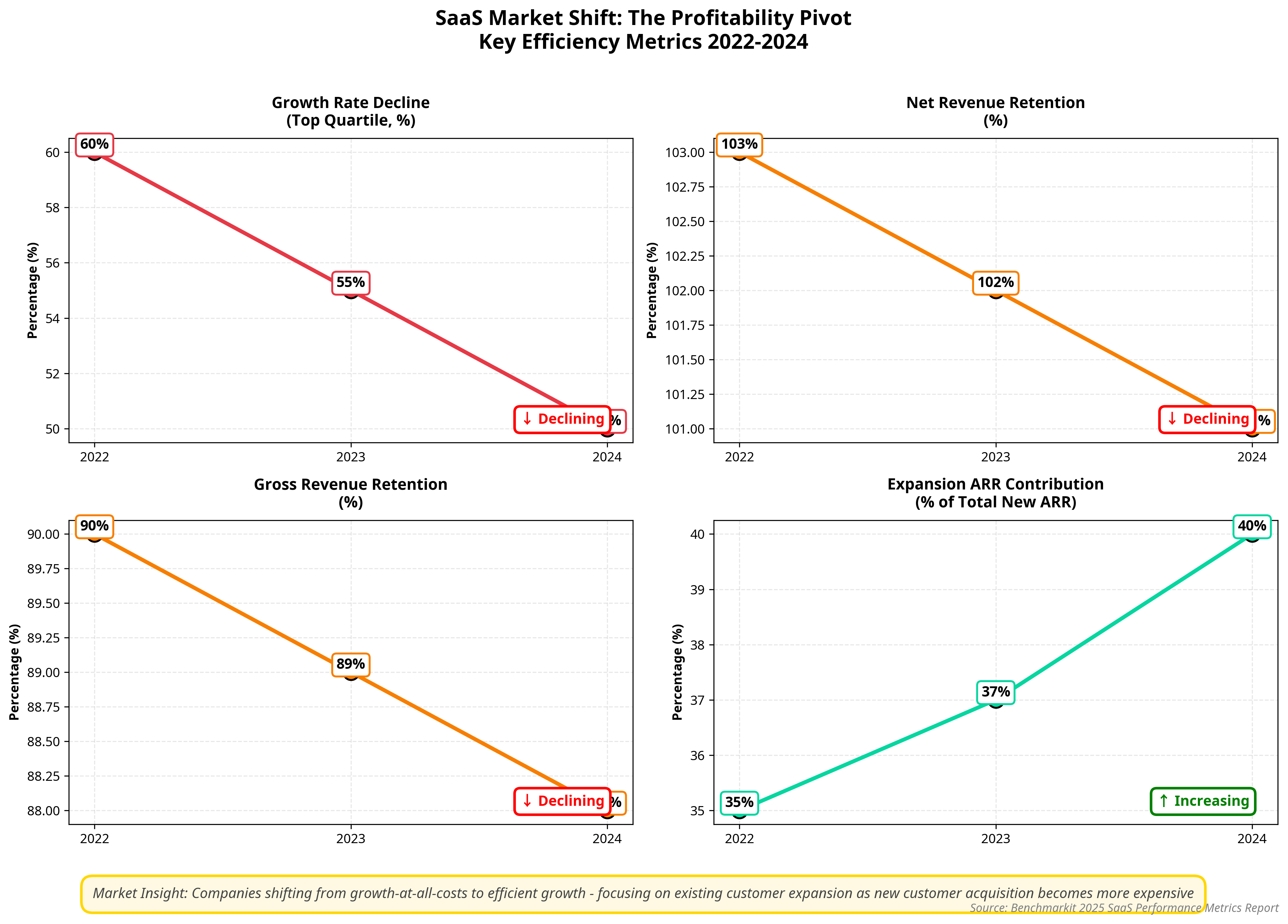 Navigating the New Era of SaaS Growth: A Data-Driven Guide to CAC Payback 1 SaaS Market Shift: The Profitability Pivot