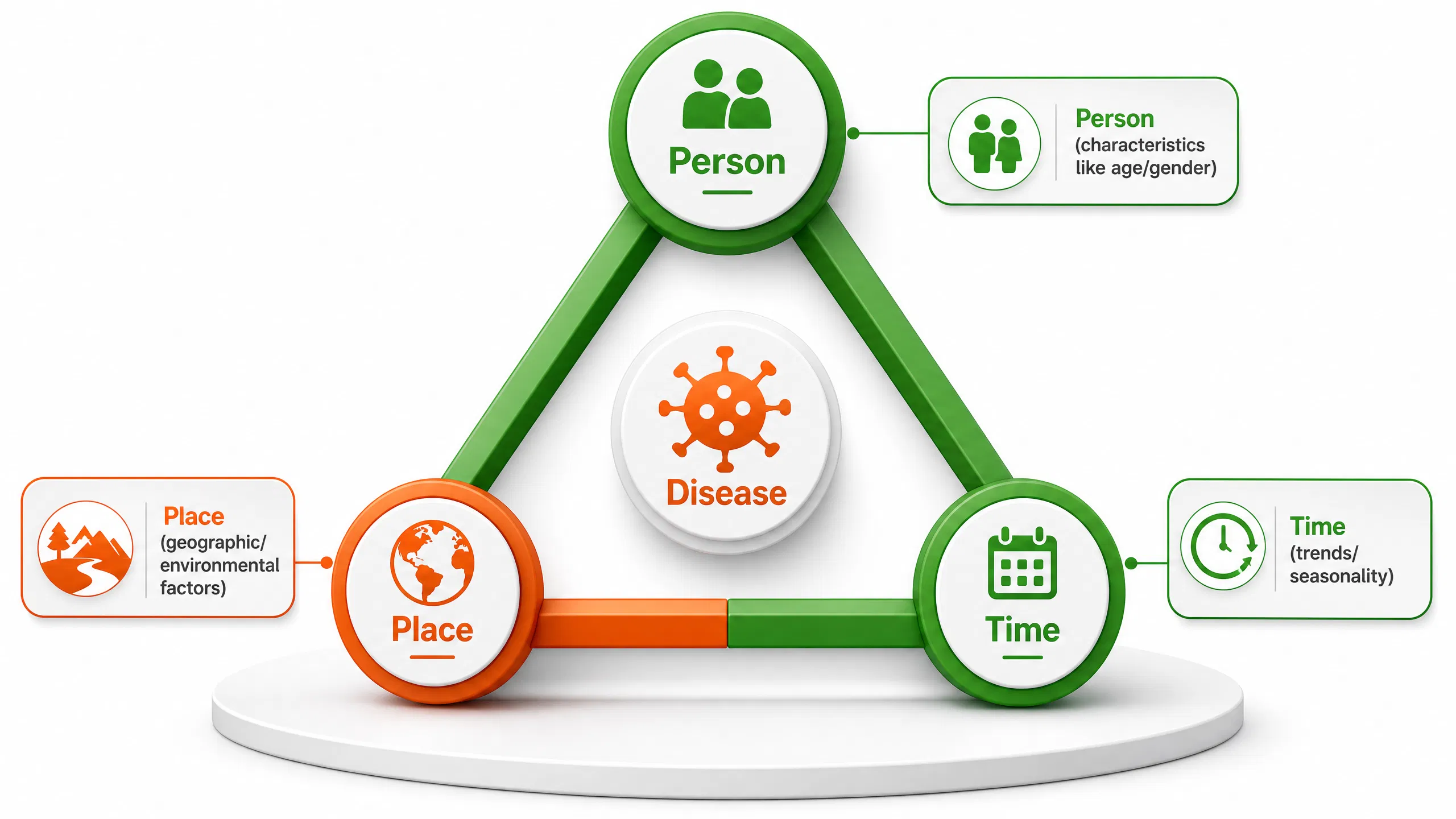 infographic_epidemiological_triangle.png