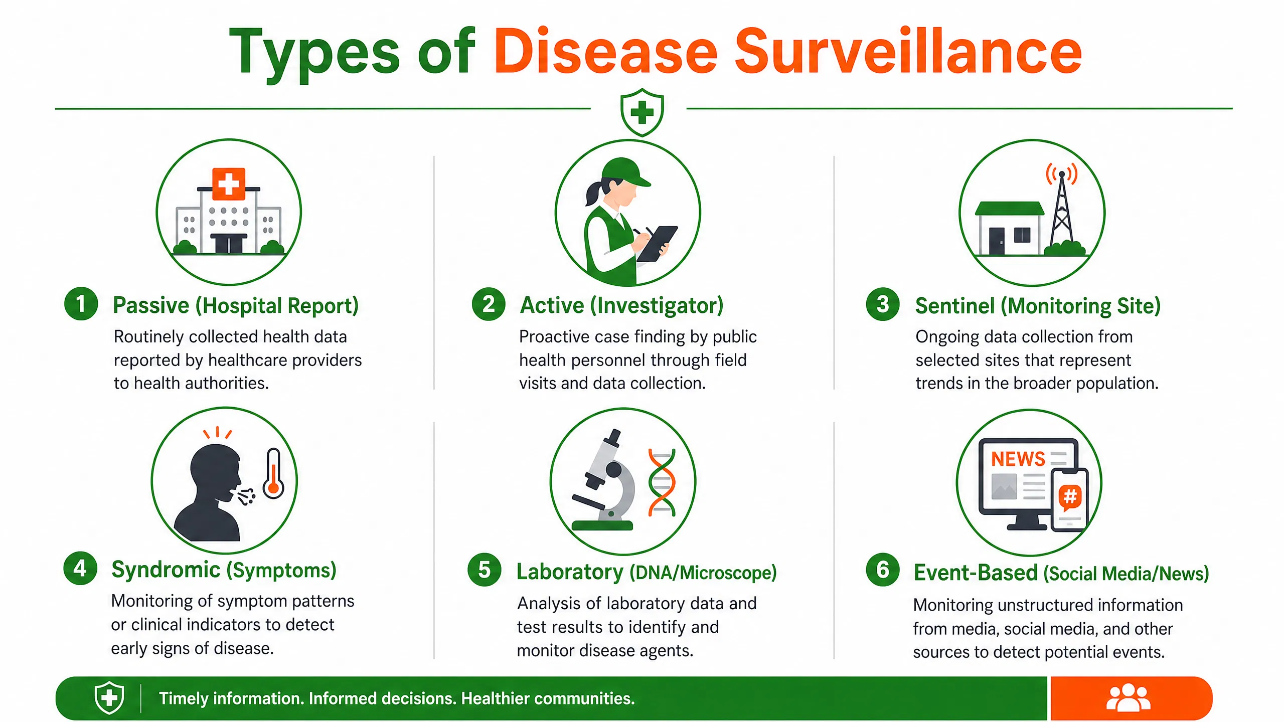 infographic_surveillance_types.png