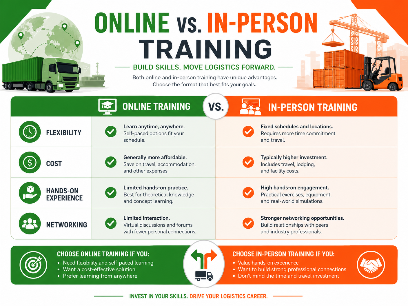 Online vs. In-Person Training