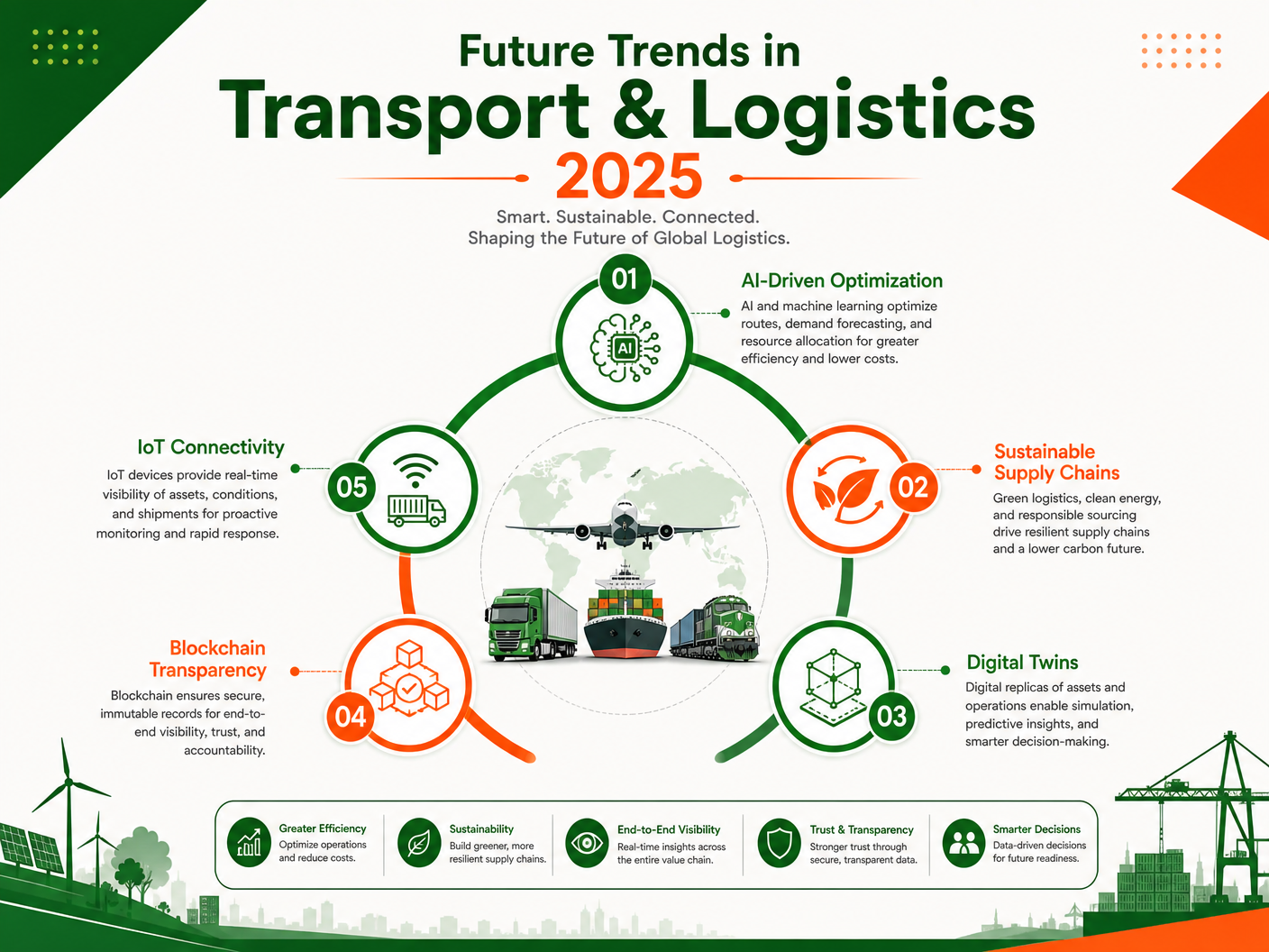 Future Trends in Transport & Logistics 2025