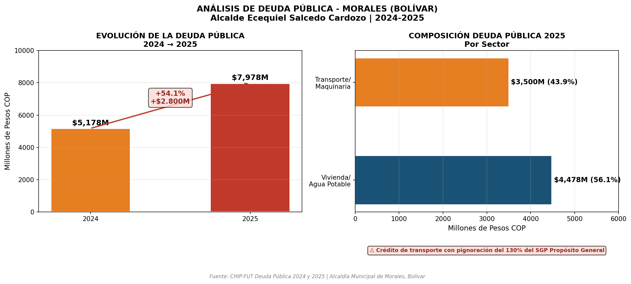 Deuda Pública 2024-2025