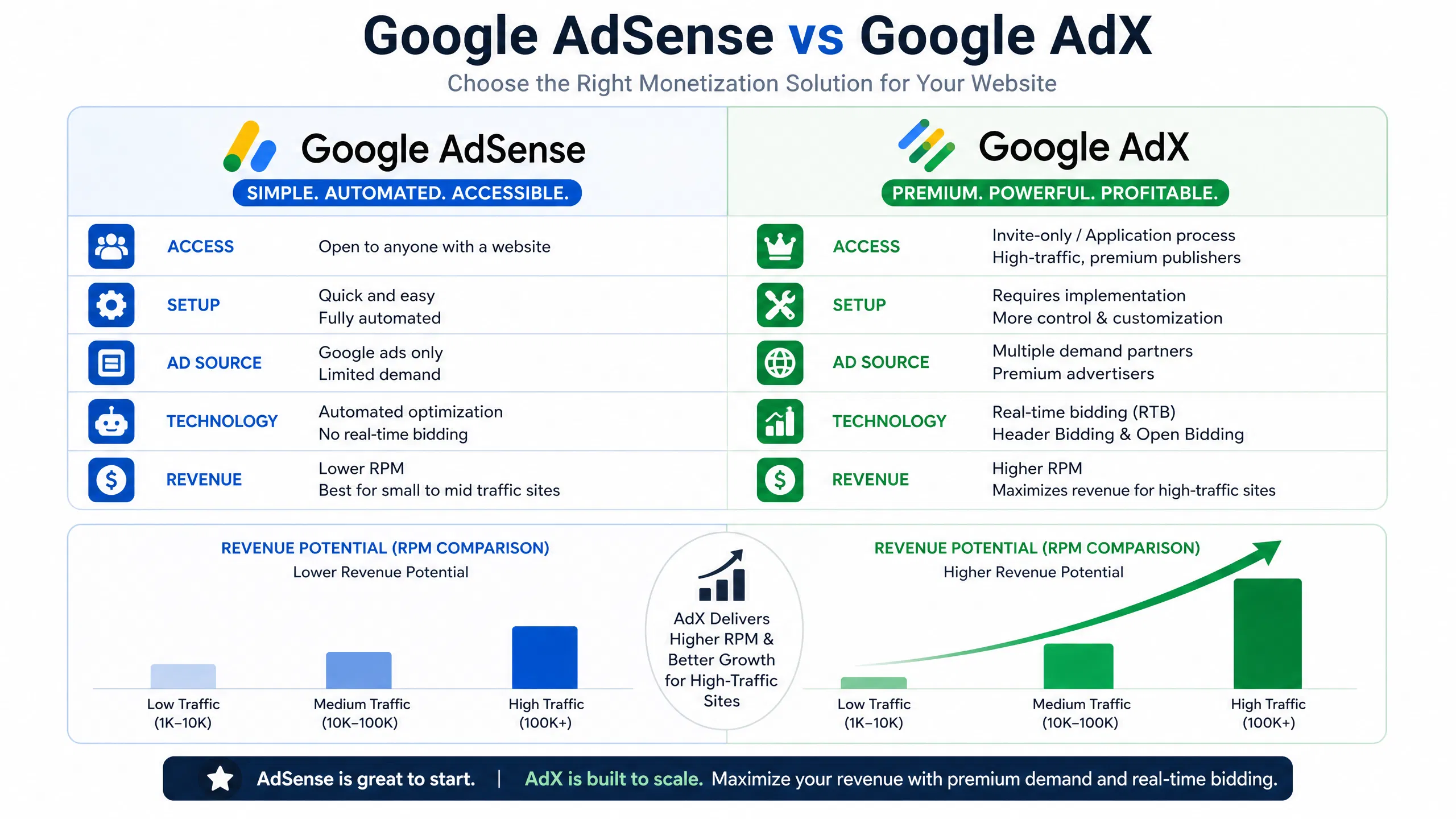 ADX for WordPress adx_vs_adsense_comparison.png