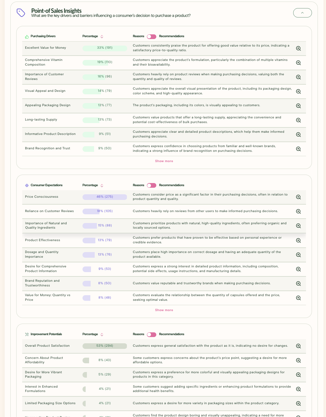 Purchasing Drivers, Barriers and Improvement Potential in the Dashboard Example