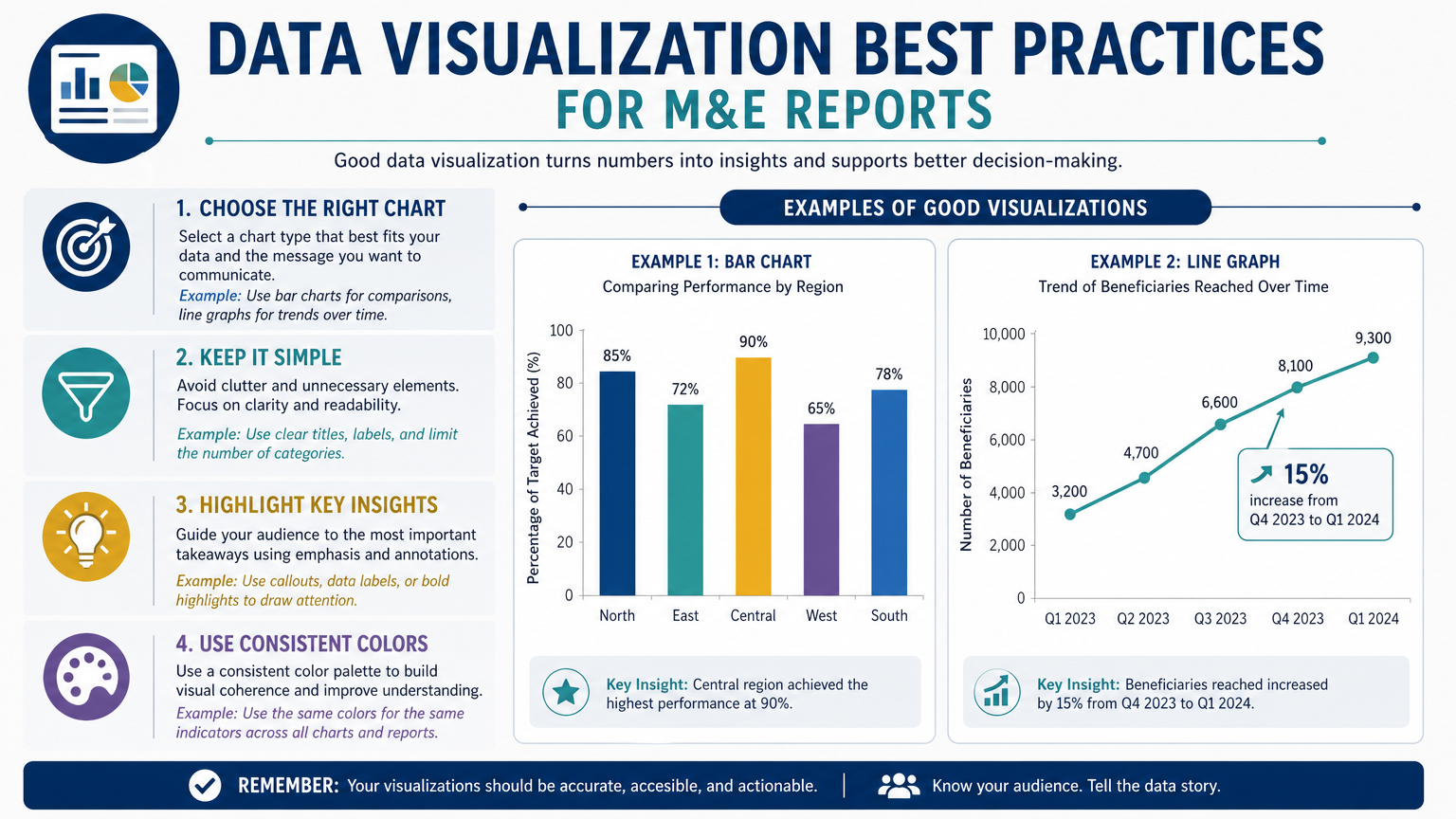 Data Visualization Best Practices