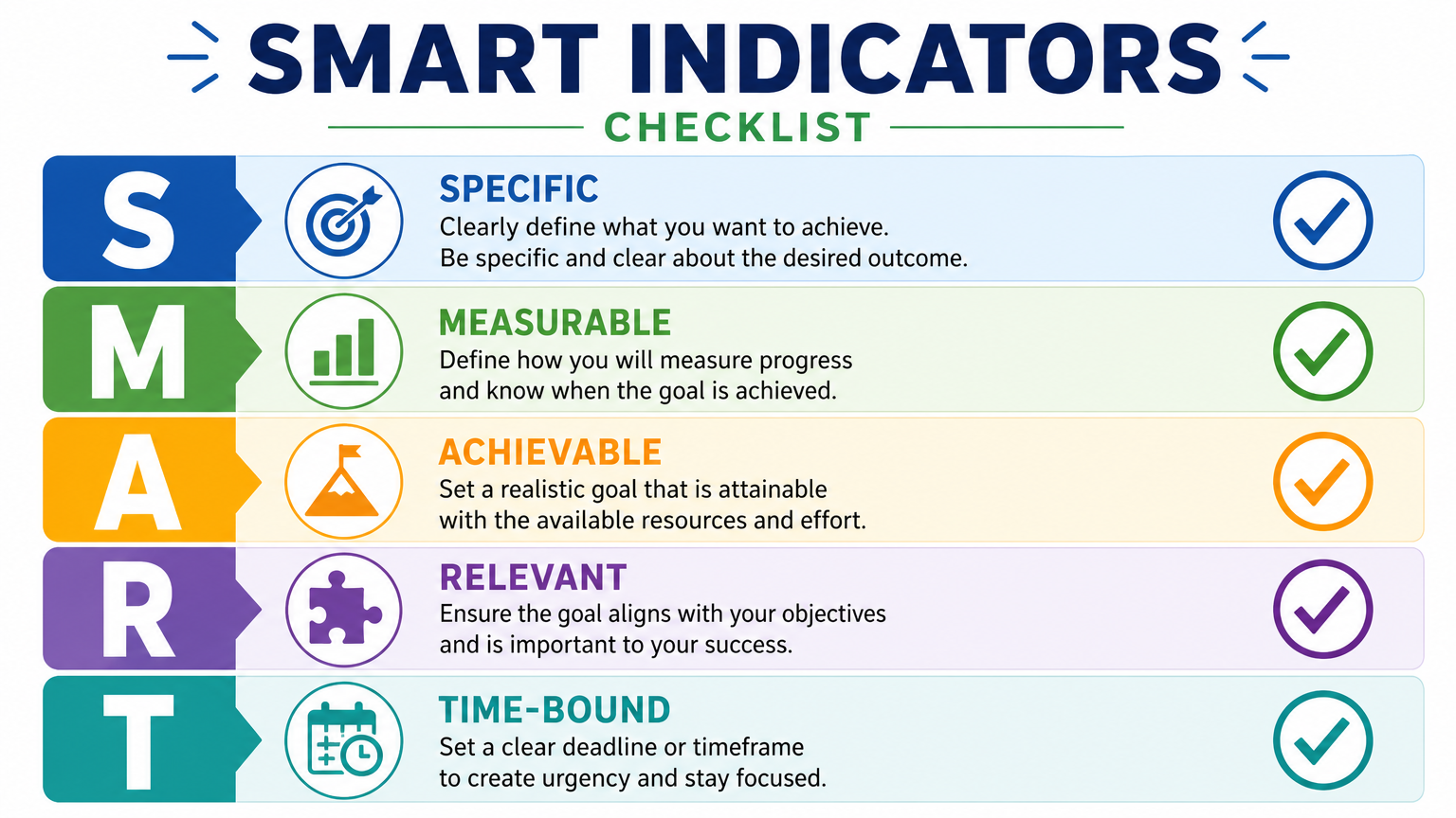SMART Indicators Checklist