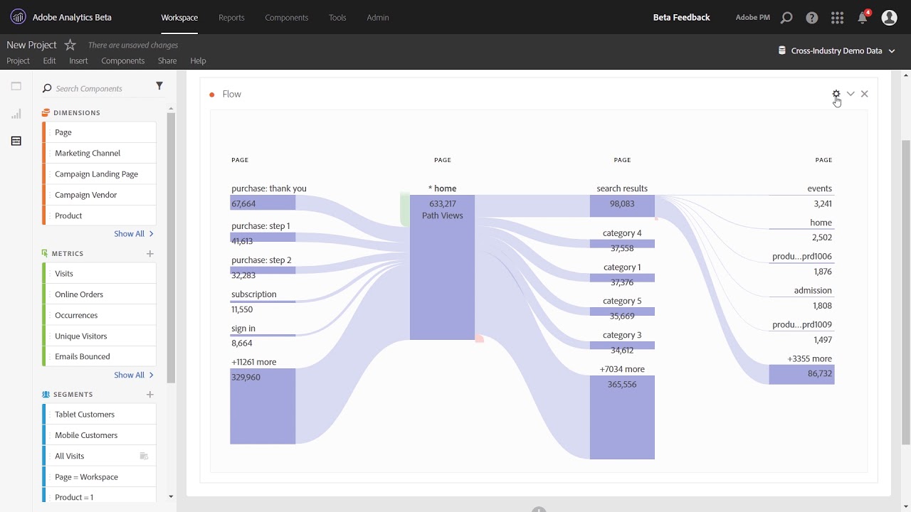 Adobe Analytics: las métricas básicas en los informes 1 Visualización de Flujo en Analysis Workspace