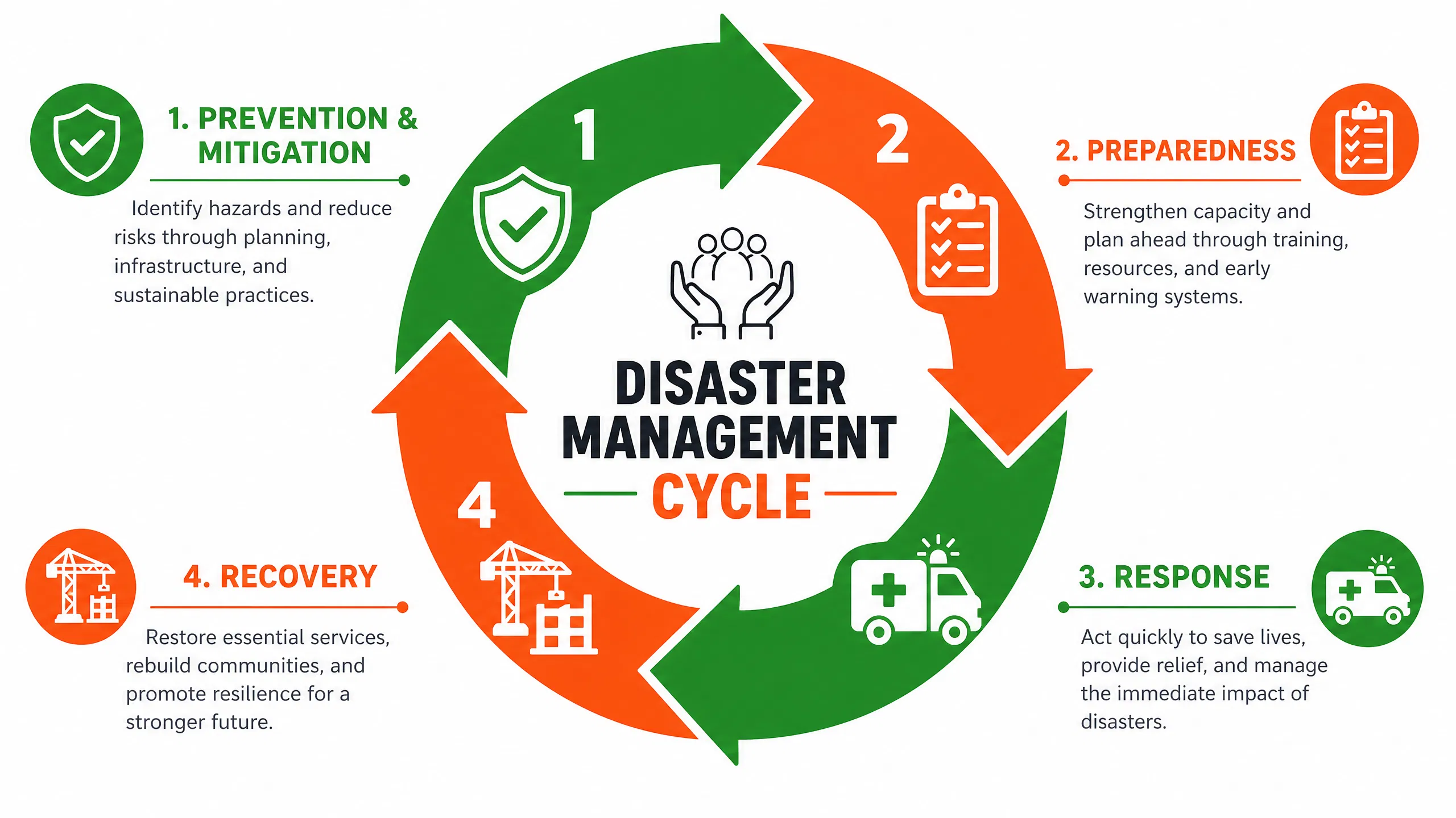 infographic_cycle.png