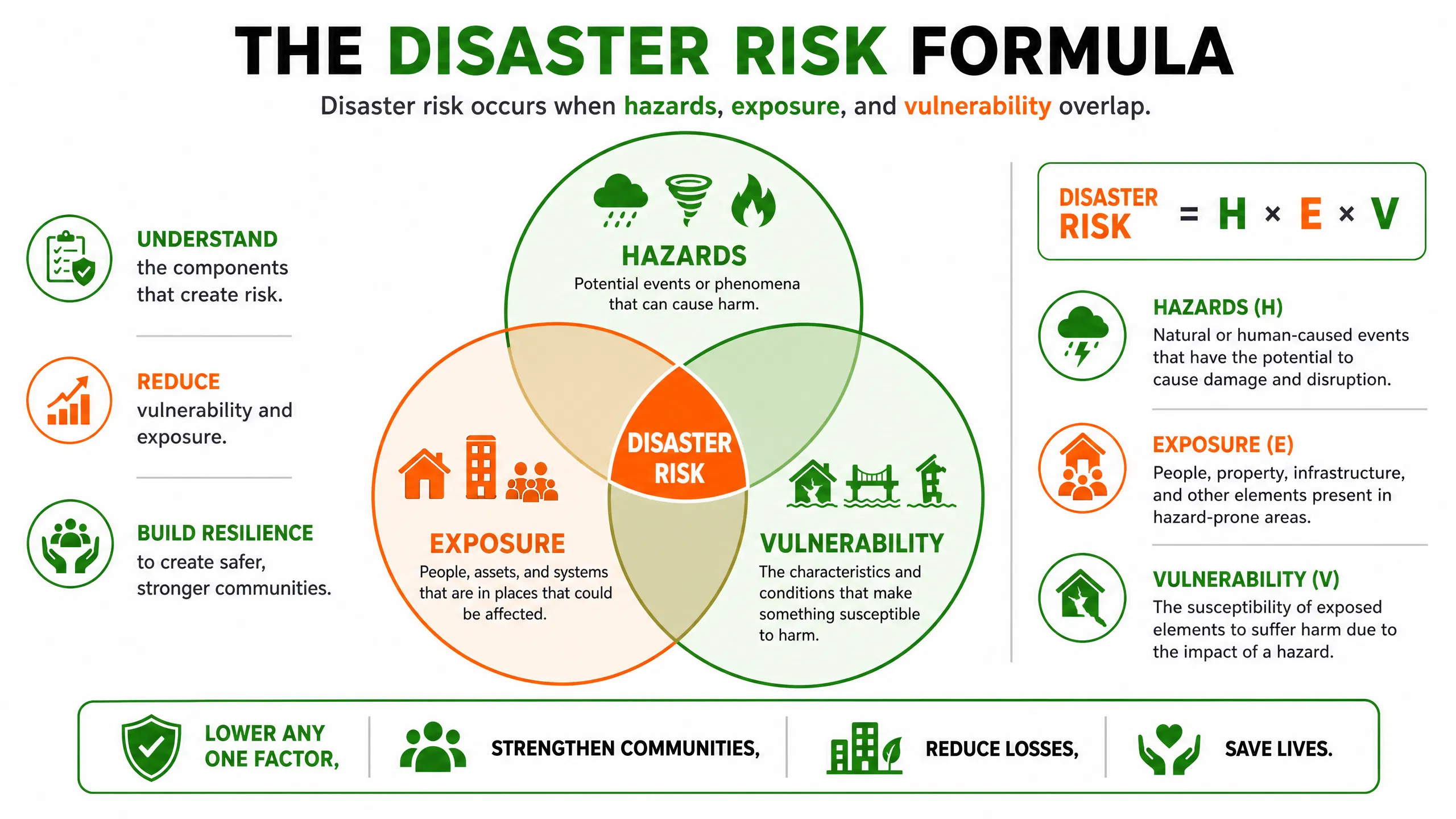 infographic_risk.png