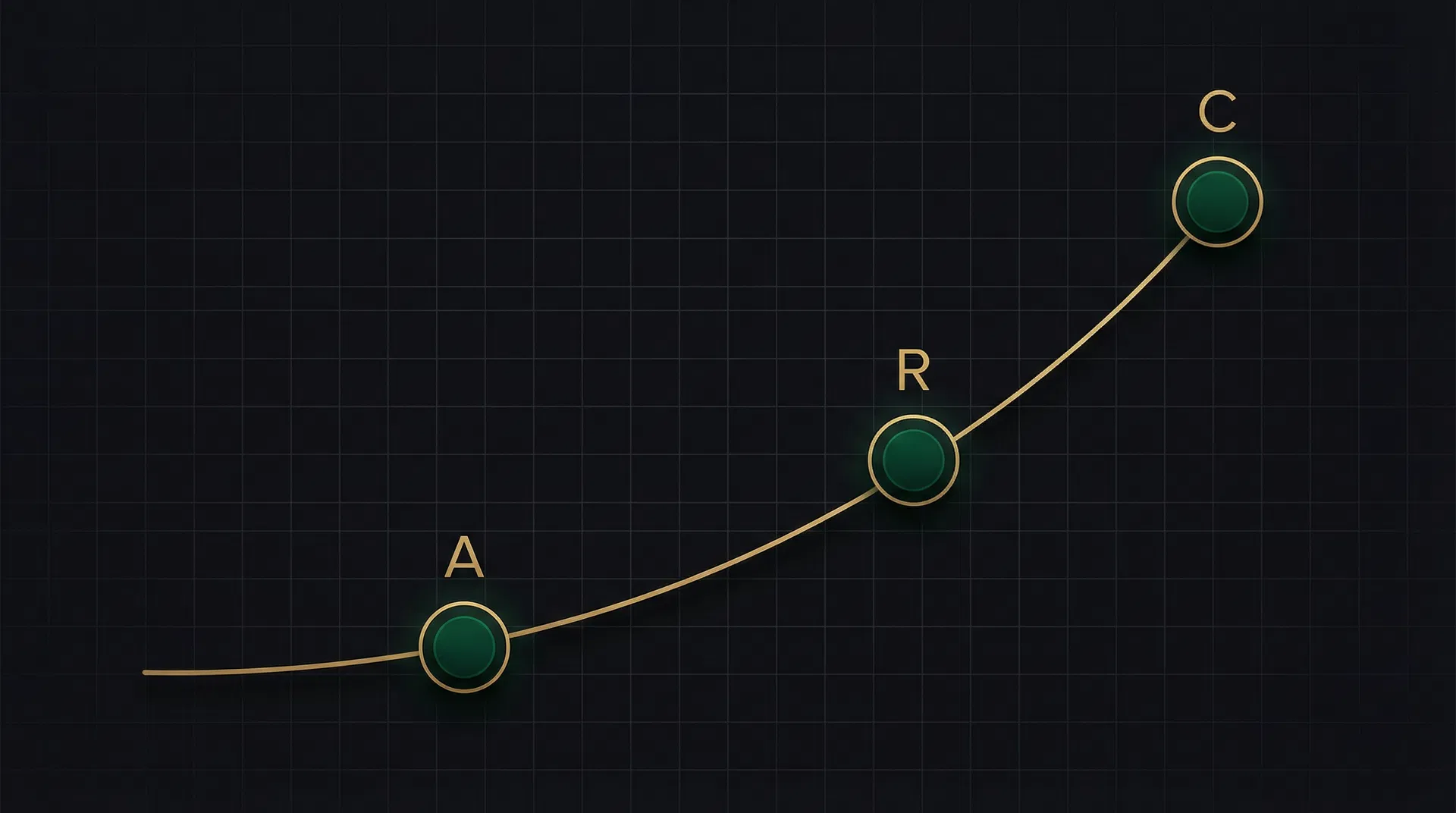 The A.R.C. Protocol — three ascending phases