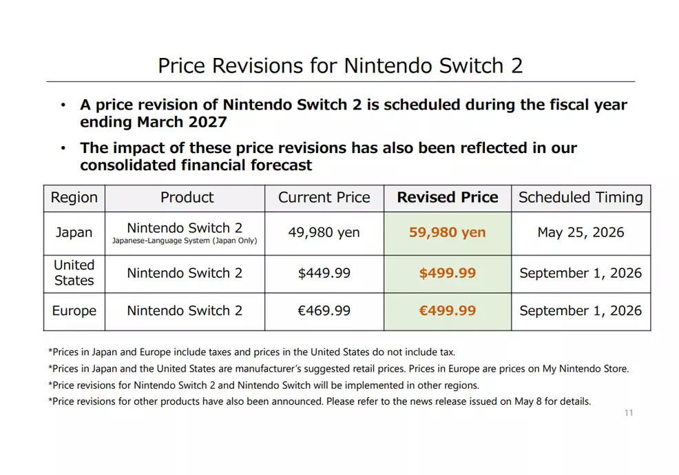 Nintendo Switch 2 Price